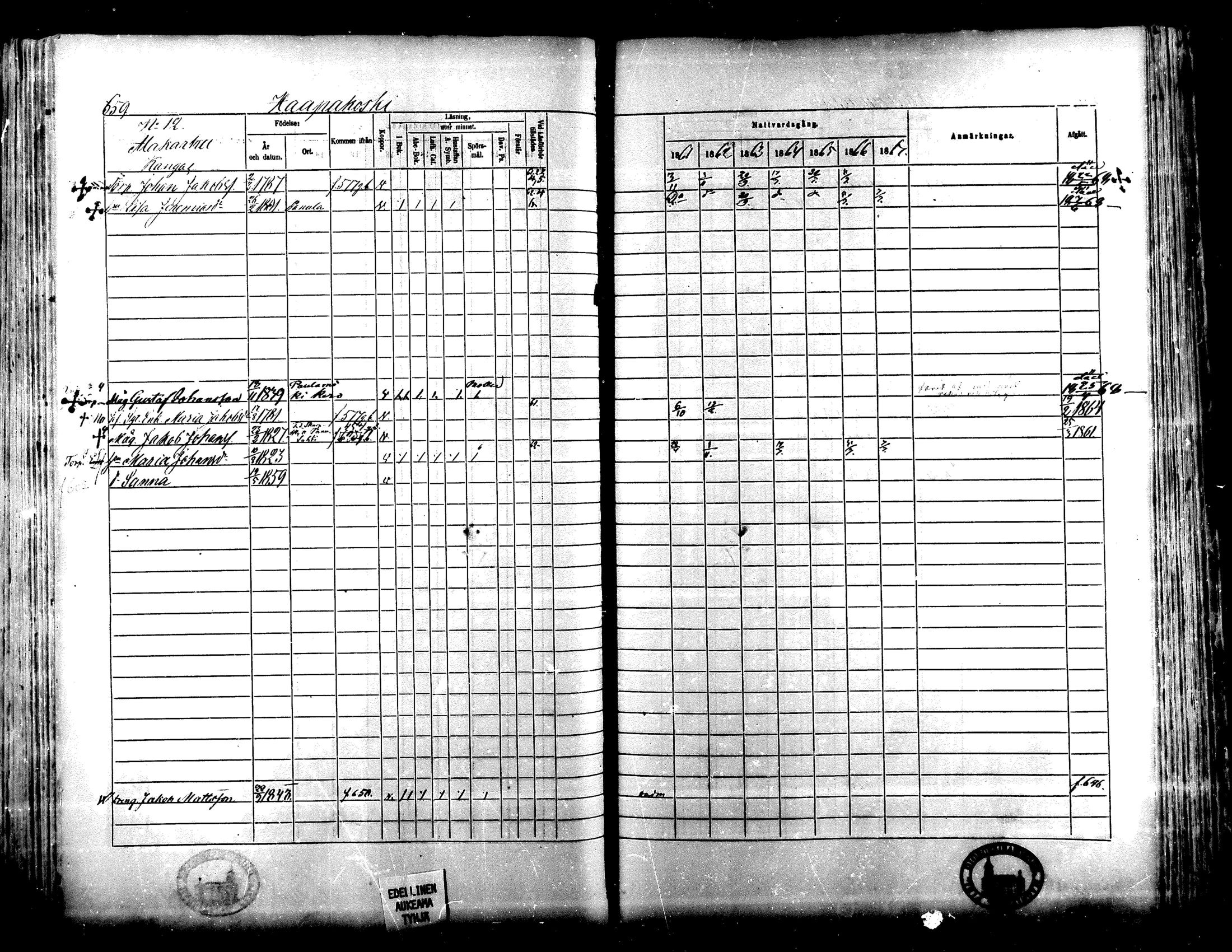 [ ../kirjat/Kirkonkirjat/lapua/rippikirja_1861-1867_mko75-89_ii/kuvat/146.jpg ]