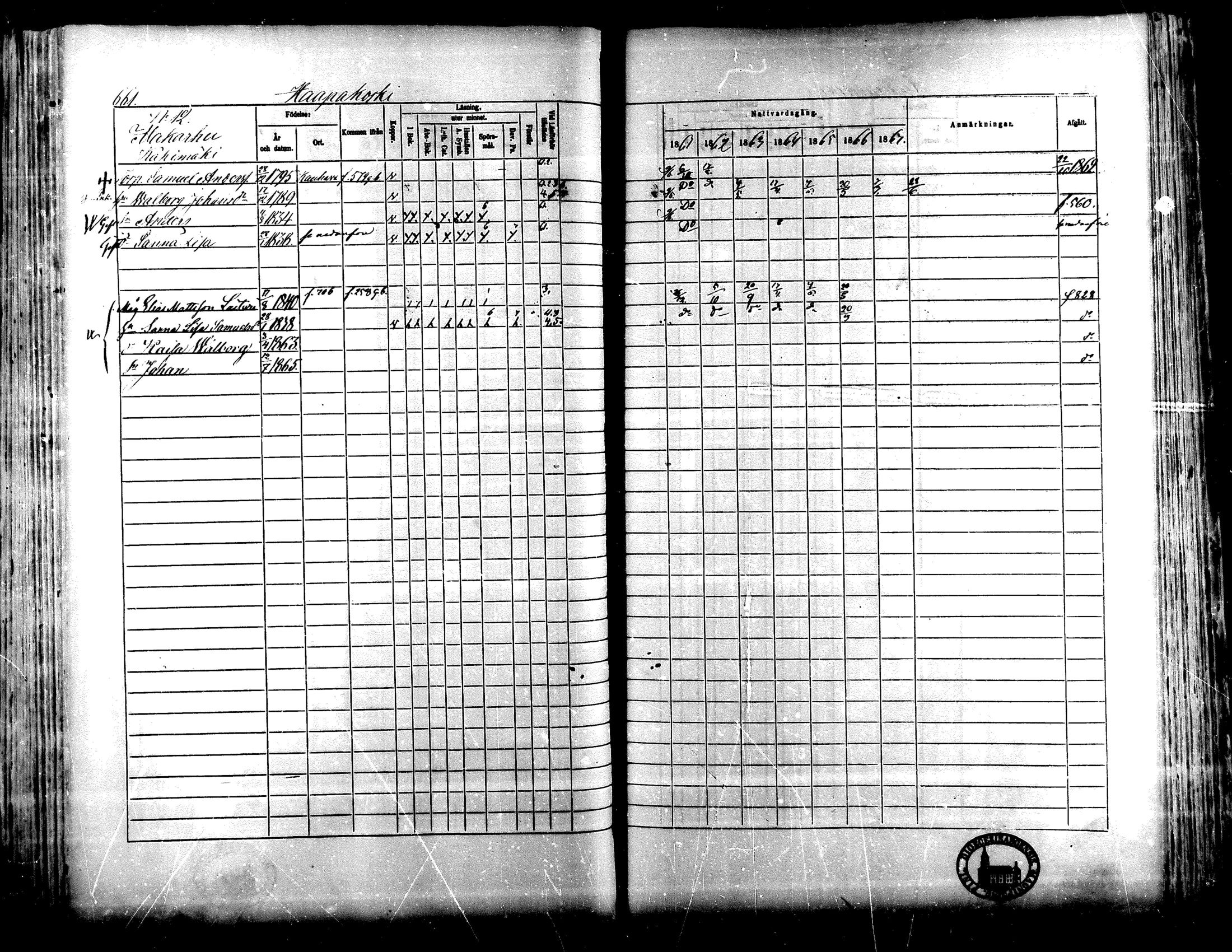 [ ../kirjat/Kirkonkirjat/lapua/rippikirja_1861-1867_mko75-89_ii/kuvat/148.jpg ]