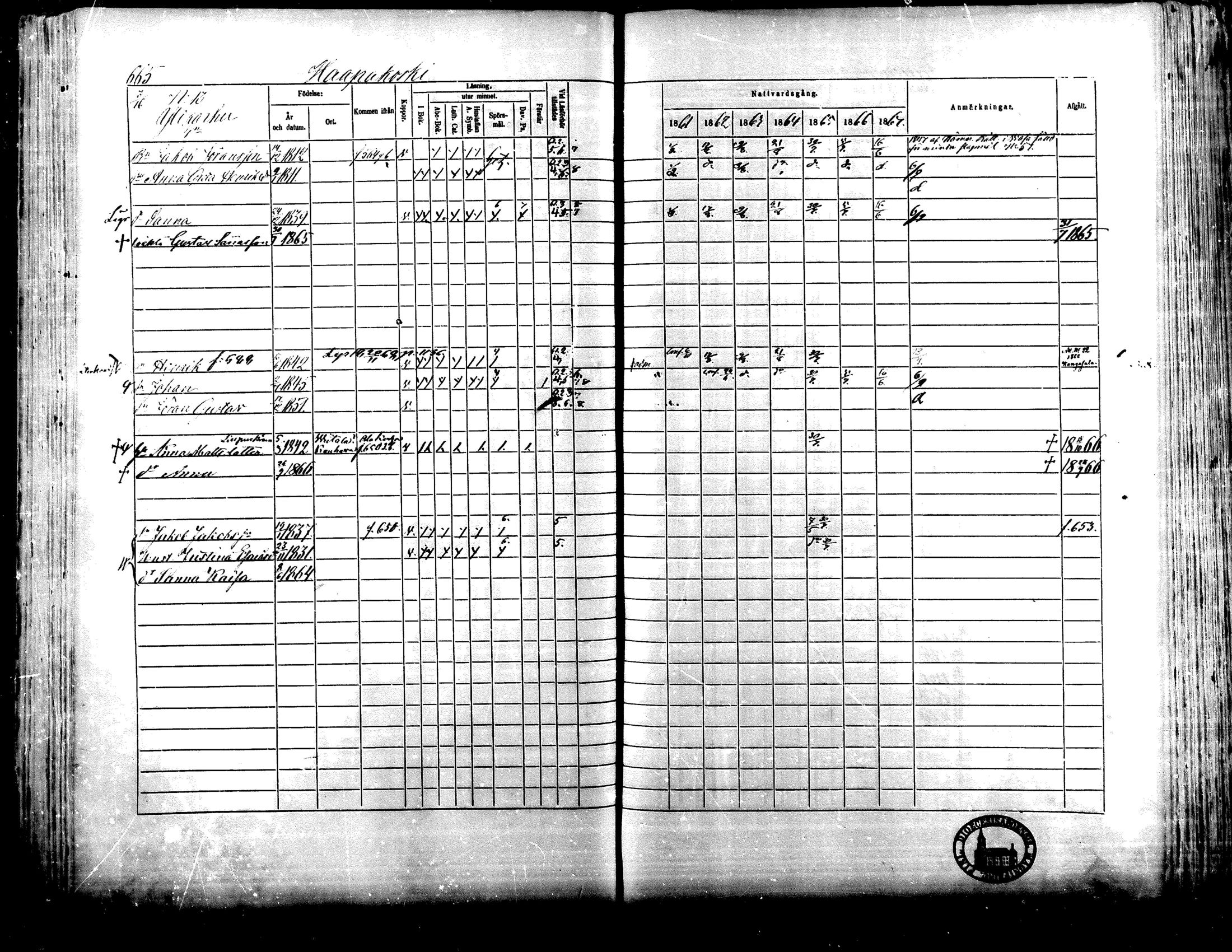 [ ../kirjat/Kirkonkirjat/lapua/rippikirja_1861-1867_mko75-89_ii/kuvat/151.jpg ]