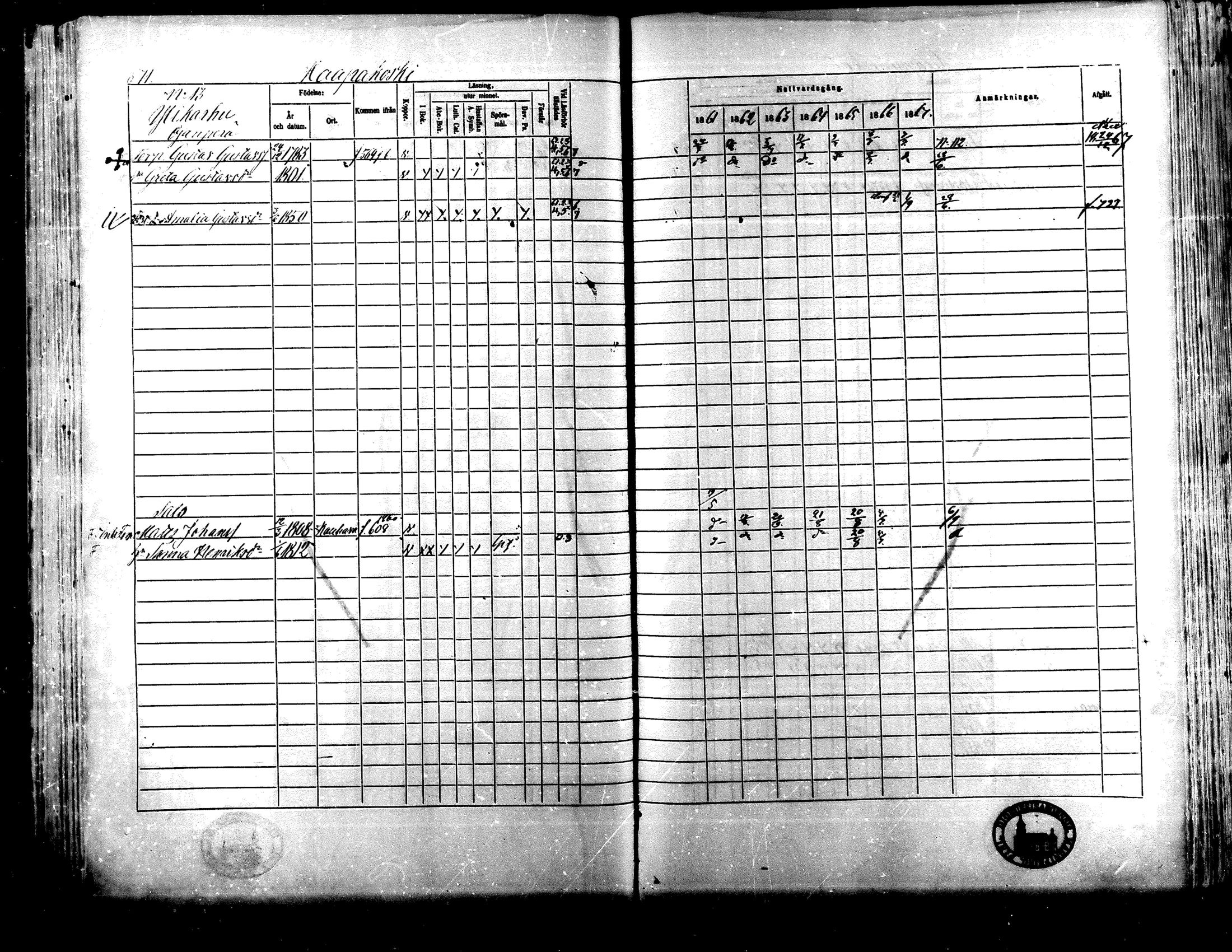 [ ../kirjat/Kirkonkirjat/lapua/rippikirja_1861-1867_mko75-89_ii/kuvat/157.jpg ]