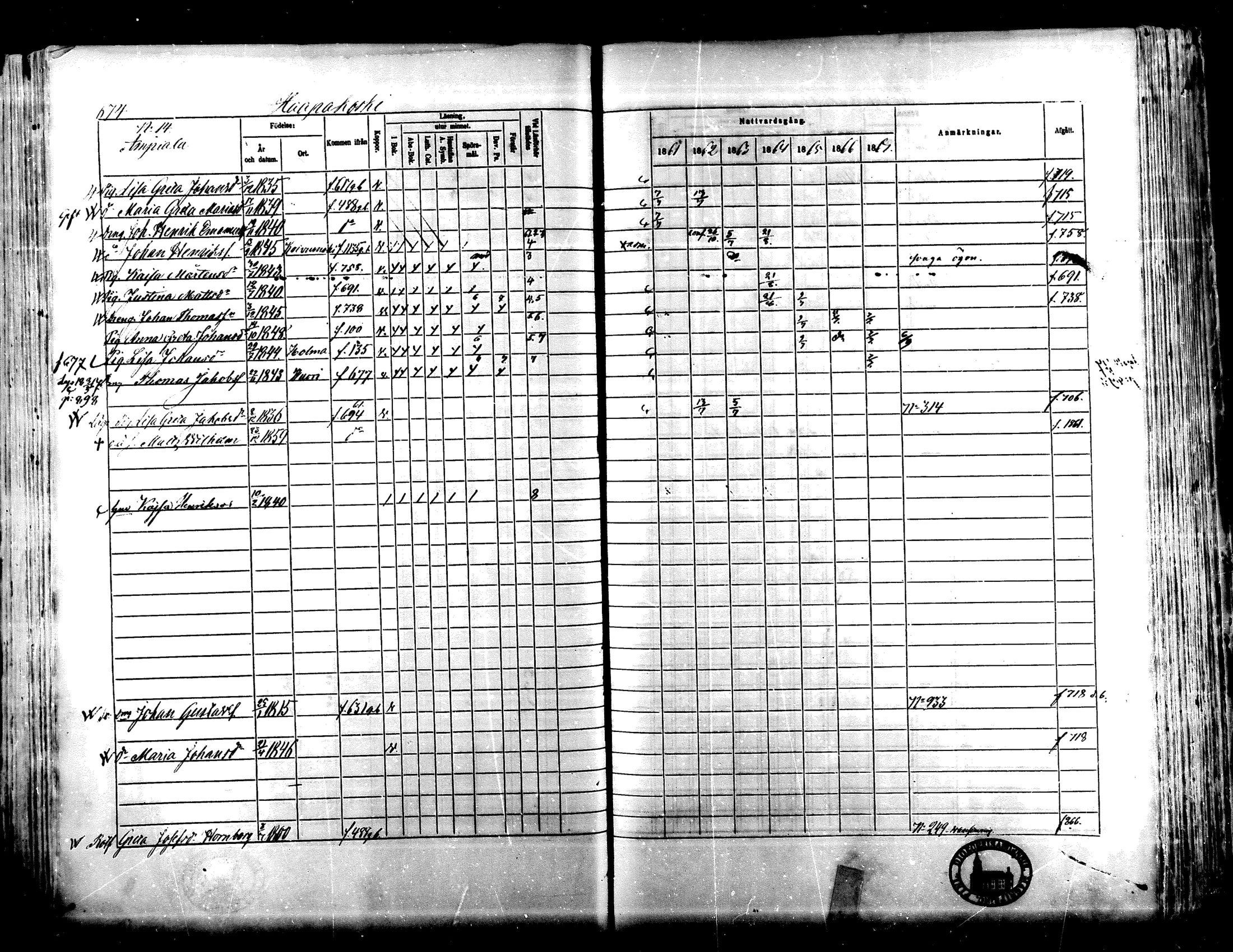 [ ../kirjat/Kirkonkirjat/lapua/rippikirja_1861-1867_mko75-89_ii/kuvat/160.jpg ]