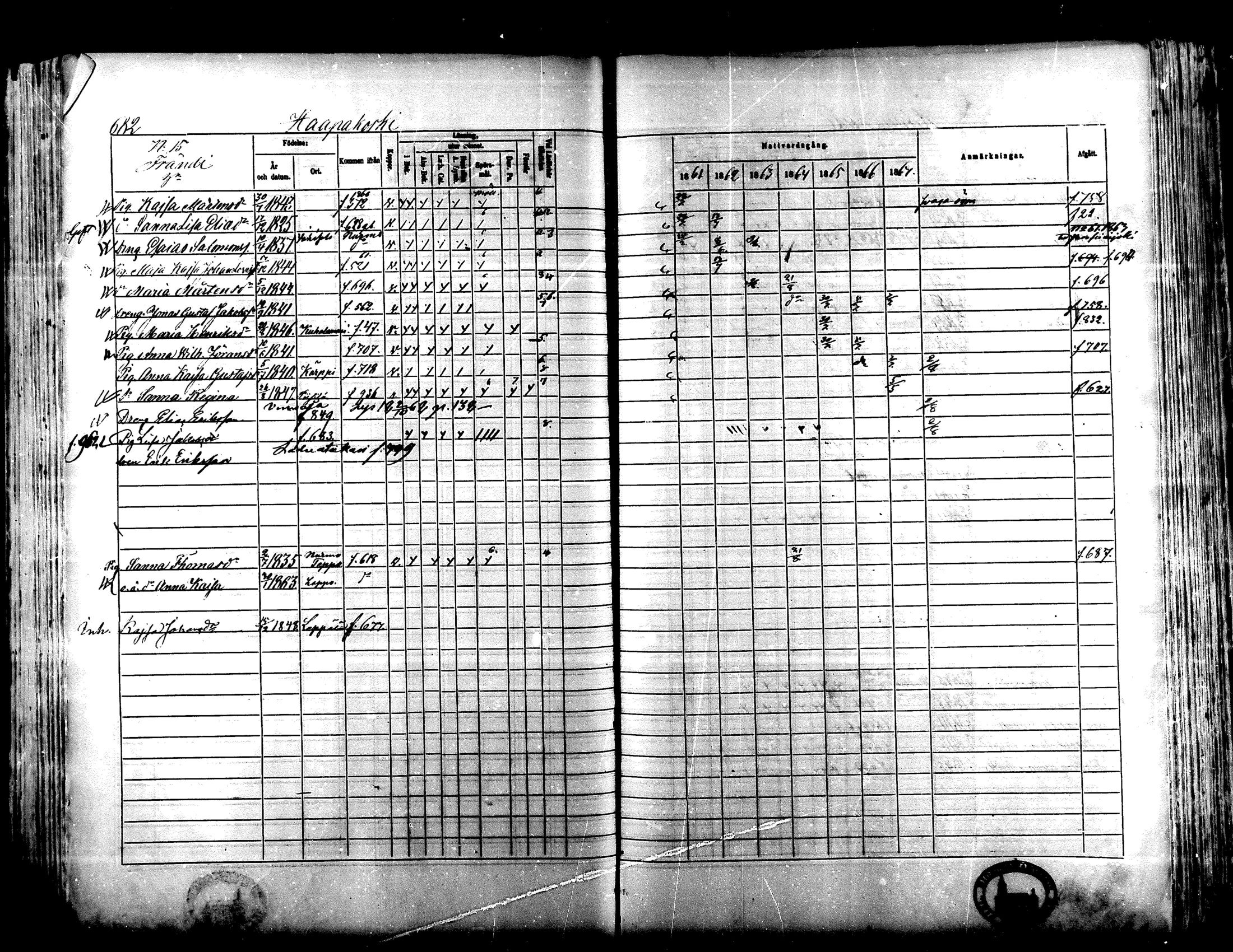 [ ../kirjat/Kirkonkirjat/lapua/rippikirja_1861-1867_mko75-89_ii/kuvat/166.jpg ]
