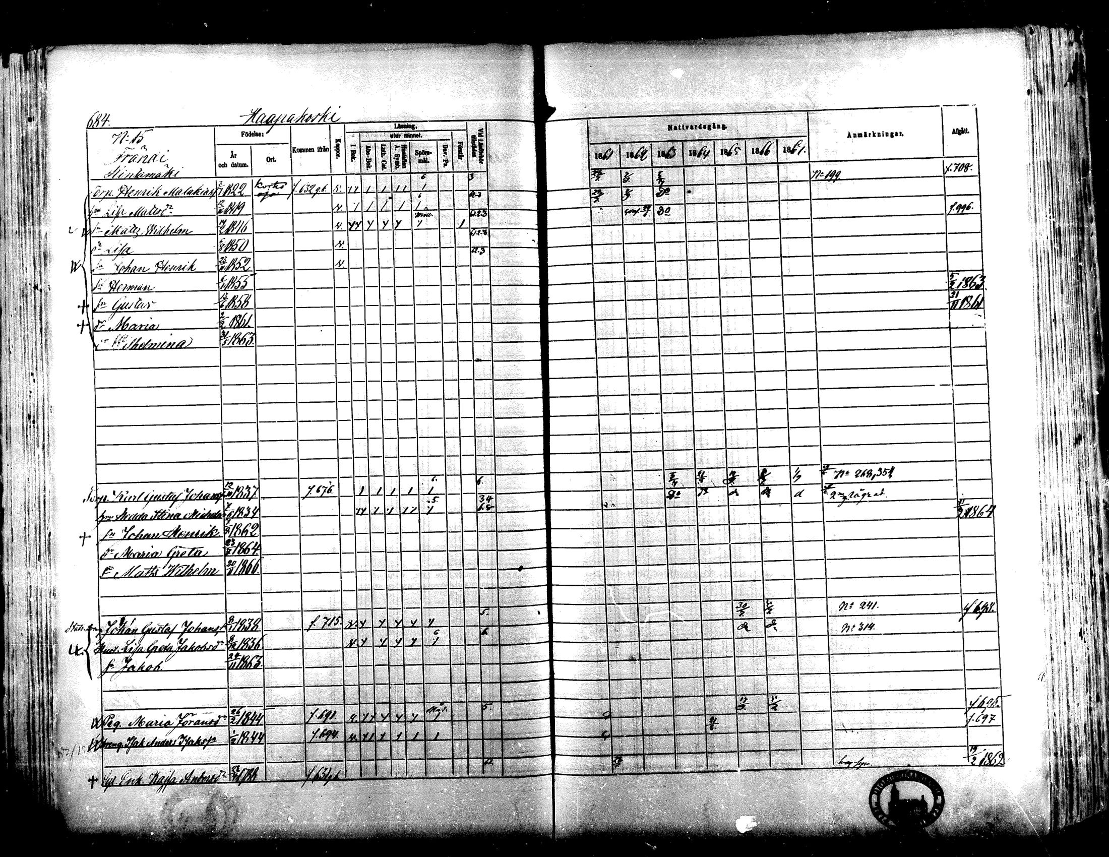 [ ../kirjat/Kirkonkirjat/lapua/rippikirja_1861-1867_mko75-89_ii/kuvat/168.jpg ]