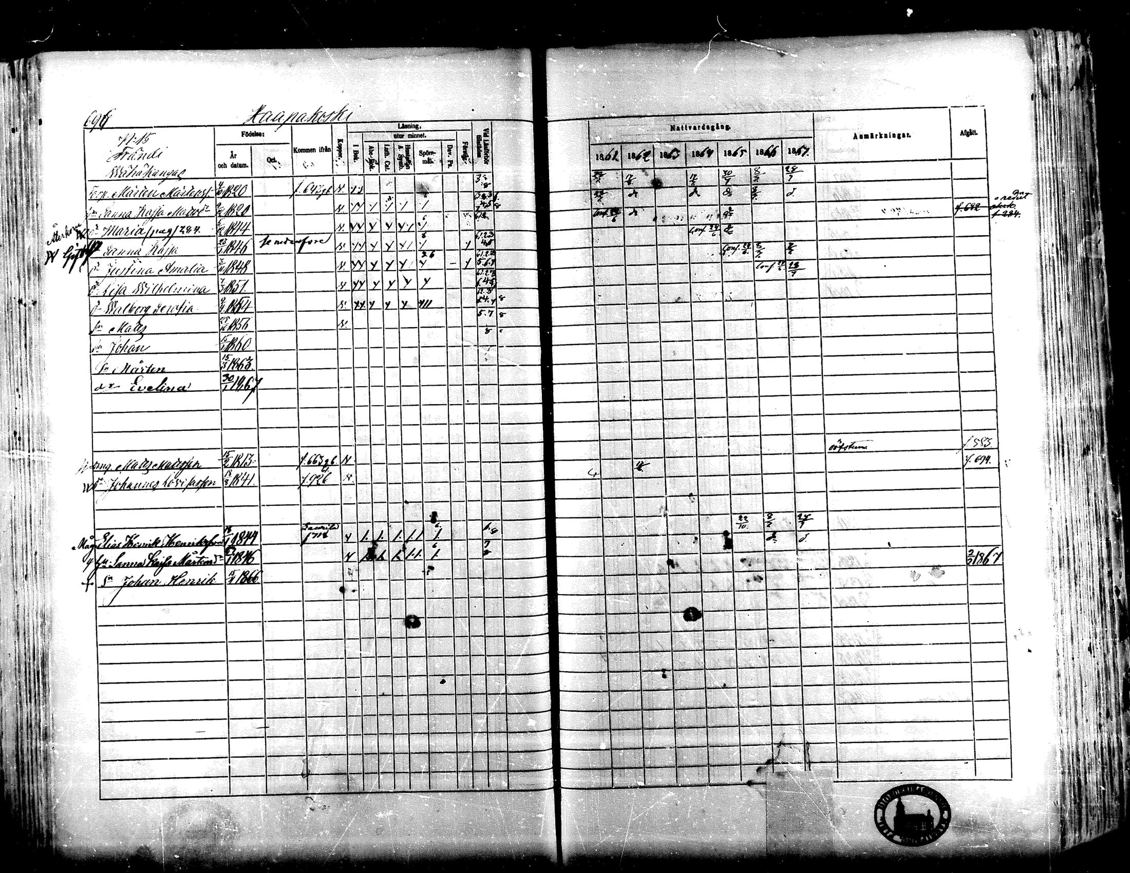 [ ../kirjat/Kirkonkirjat/lapua/rippikirja_1861-1867_mko75-89_ii/kuvat/179.jpg ]