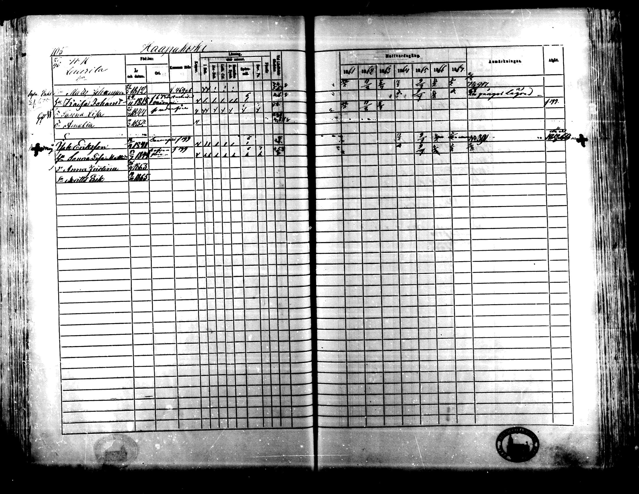 [ ../kirjat/Kirkonkirjat/lapua/rippikirja_1861-1867_mko75-89_ii/kuvat/188.jpg ]
