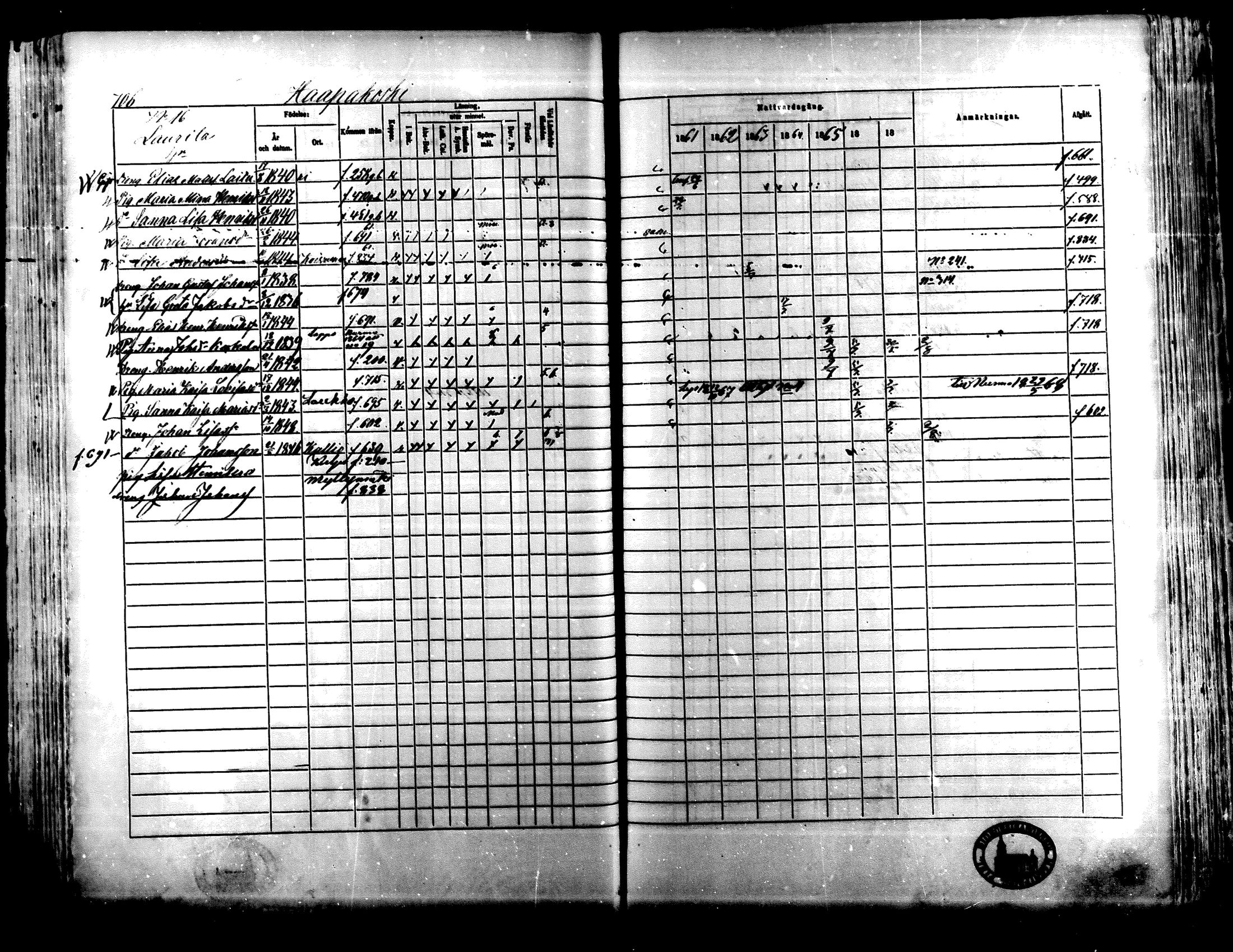 [ ../kirjat/Kirkonkirjat/lapua/rippikirja_1861-1867_mko75-89_ii/kuvat/189.jpg ]