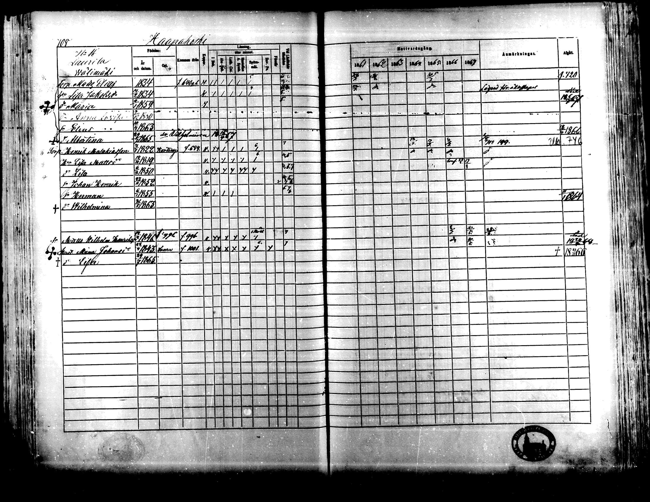[ ../kirjat/Kirkonkirjat/lapua/rippikirja_1861-1867_mko75-89_ii/kuvat/191.jpg ]
