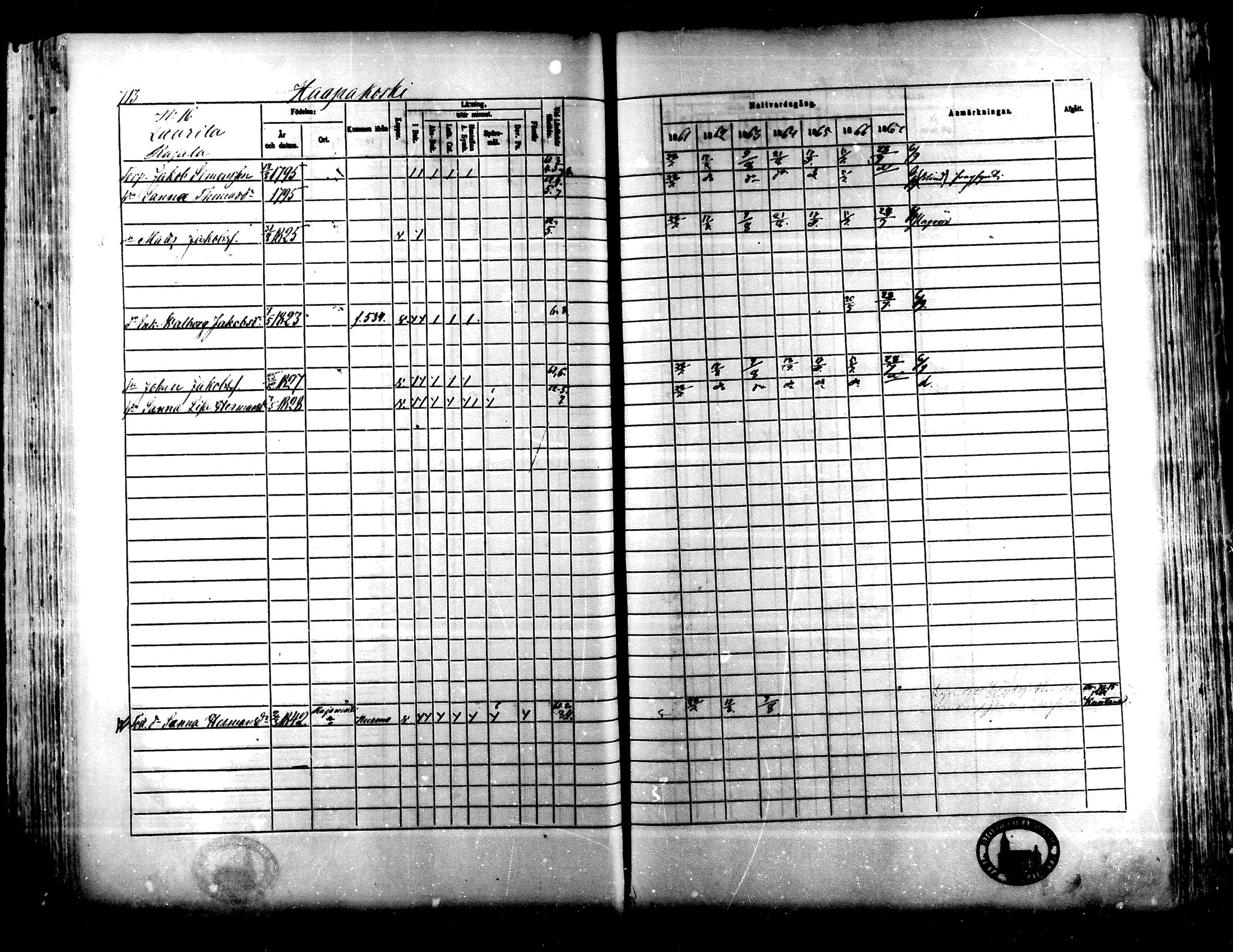 [ ../kirjat/Kirkonkirjat/lapua/rippikirja_1861-1867_mko75-89_ii/kuvat/195.jpg ]