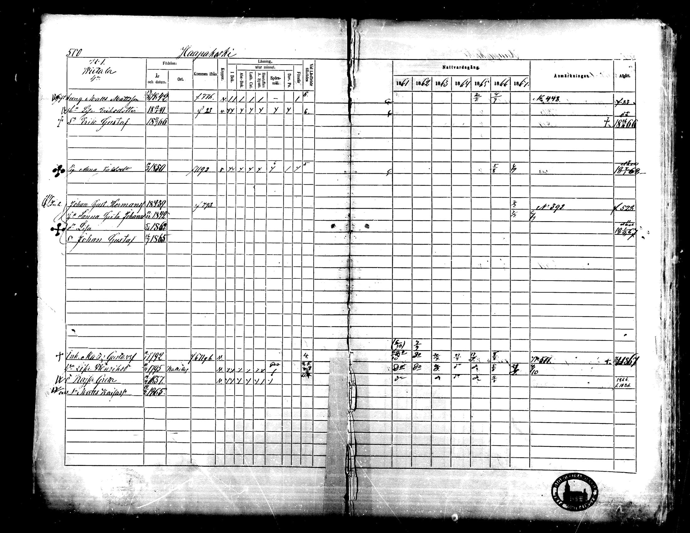[ ../kirjat/Kirkonkirjat/lapua/rippikirja_1861-1867_mko75-89_ii/kuvat/2.jpg ]