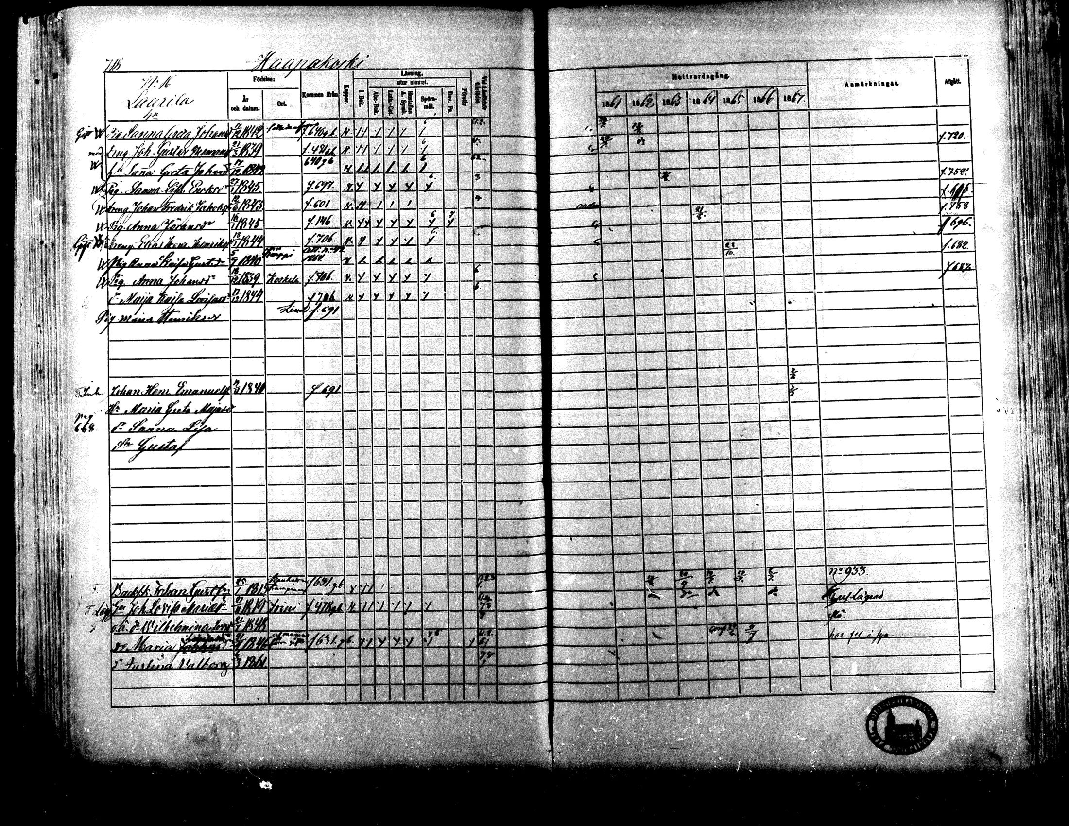 [ ../kirjat/Kirkonkirjat/lapua/rippikirja_1861-1867_mko75-89_ii/kuvat/200.jpg ]