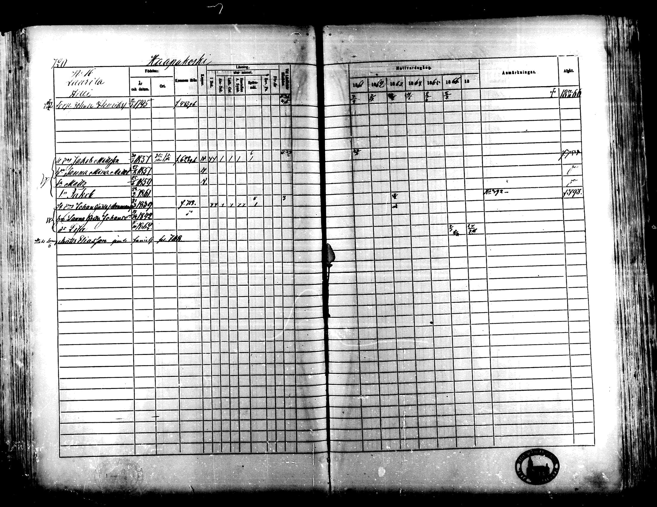 [ ../kirjat/Kirkonkirjat/lapua/rippikirja_1861-1867_mko75-89_ii/kuvat/202.jpg ]