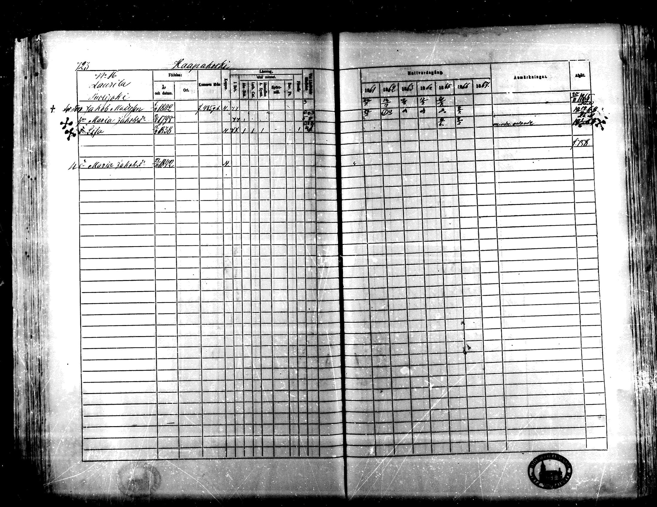 [ ../kirjat/Kirkonkirjat/lapua/rippikirja_1861-1867_mko75-89_ii/kuvat/205.jpg ]