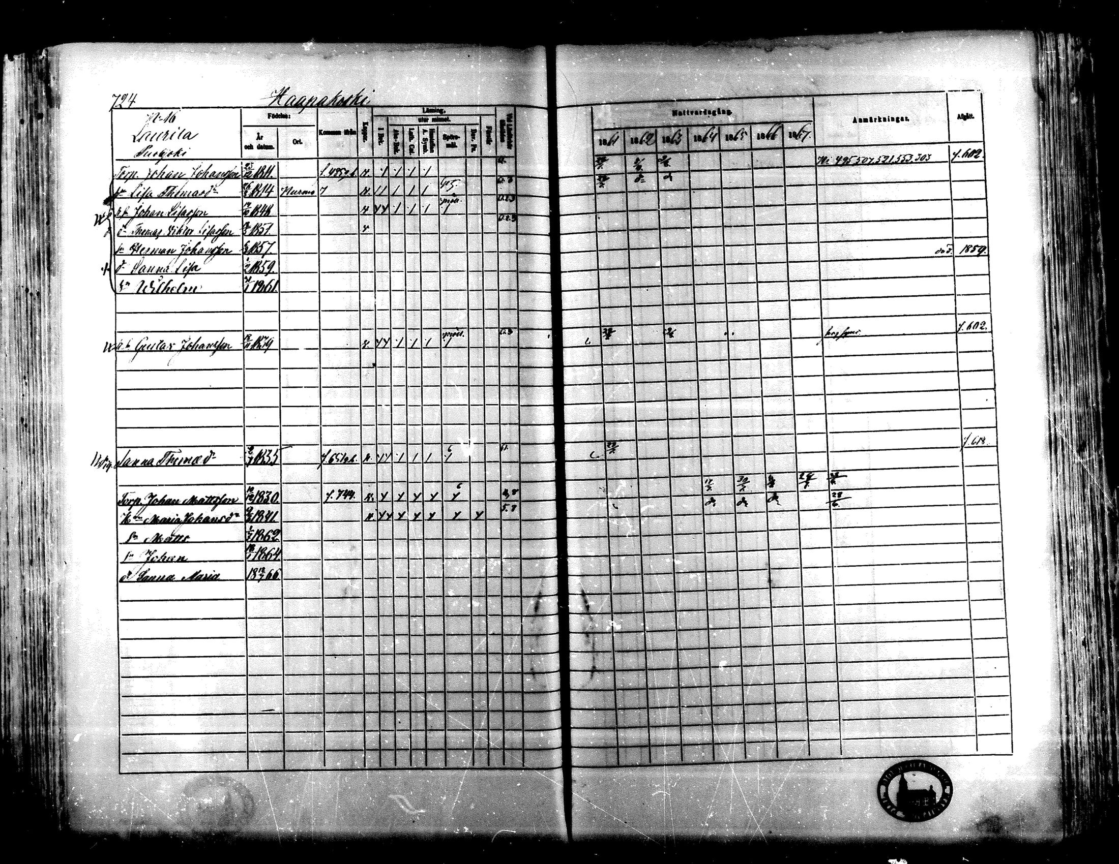 [ ../kirjat/Kirkonkirjat/lapua/rippikirja_1861-1867_mko75-89_ii/kuvat/206.jpg ]
