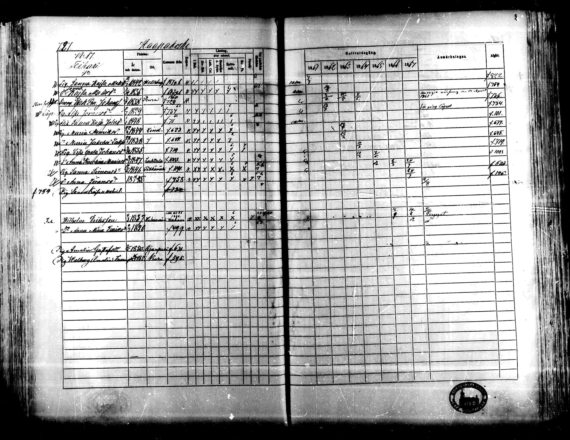 [ ../kirjat/Kirkonkirjat/lapua/rippikirja_1861-1867_mko75-89_ii/kuvat/208.jpg ]