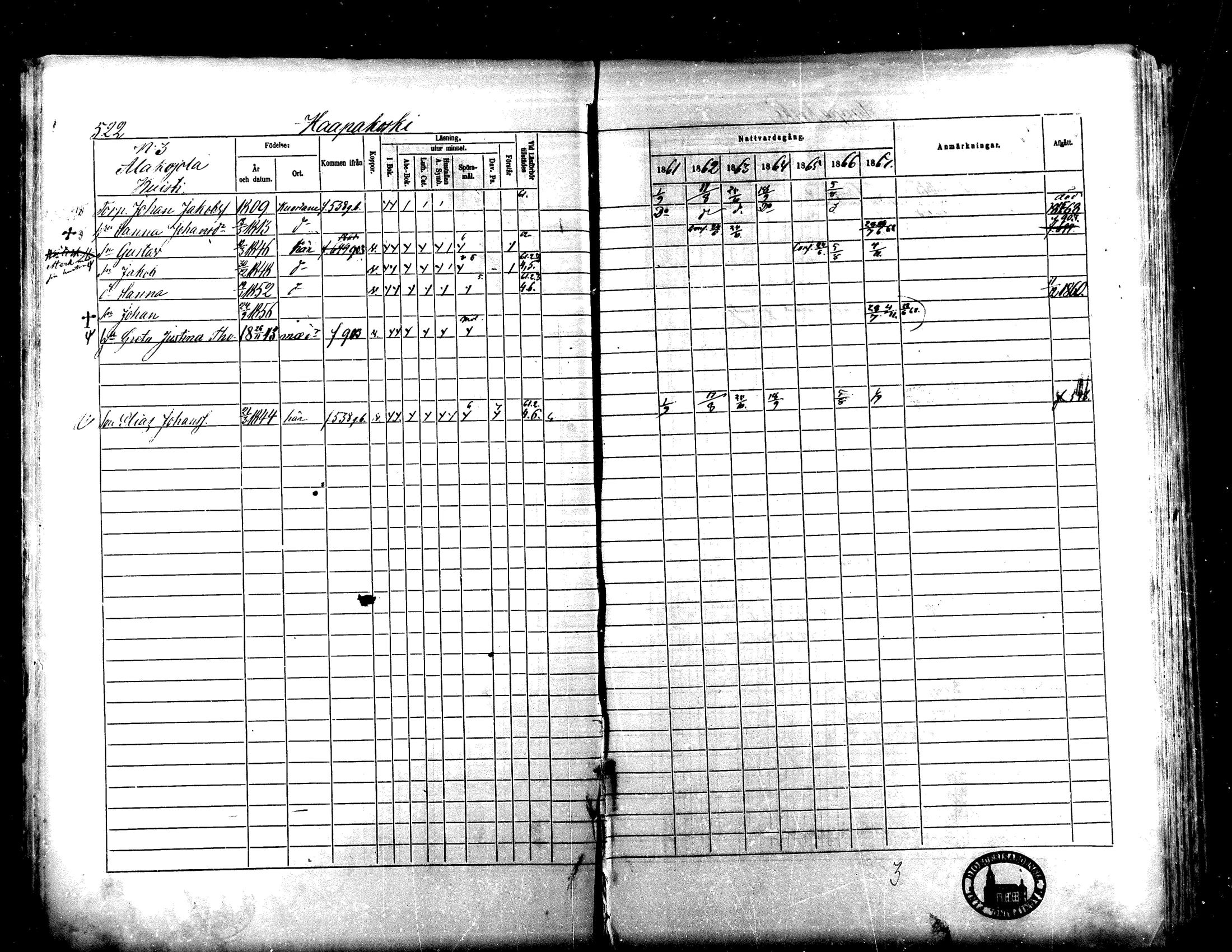 [ ../kirjat/Kirkonkirjat/lapua/rippikirja_1861-1867_mko75-89_ii/kuvat/21.jpg ]