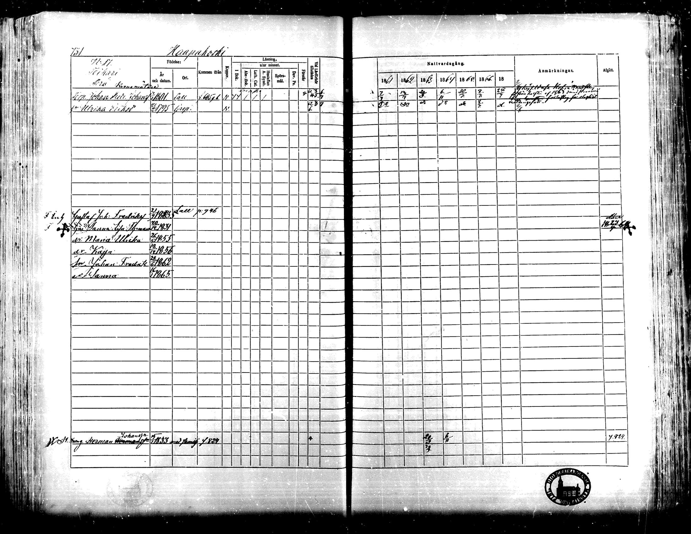 [ ../kirjat/Kirkonkirjat/lapua/rippikirja_1861-1867_mko75-89_ii/kuvat/212.jpg ]