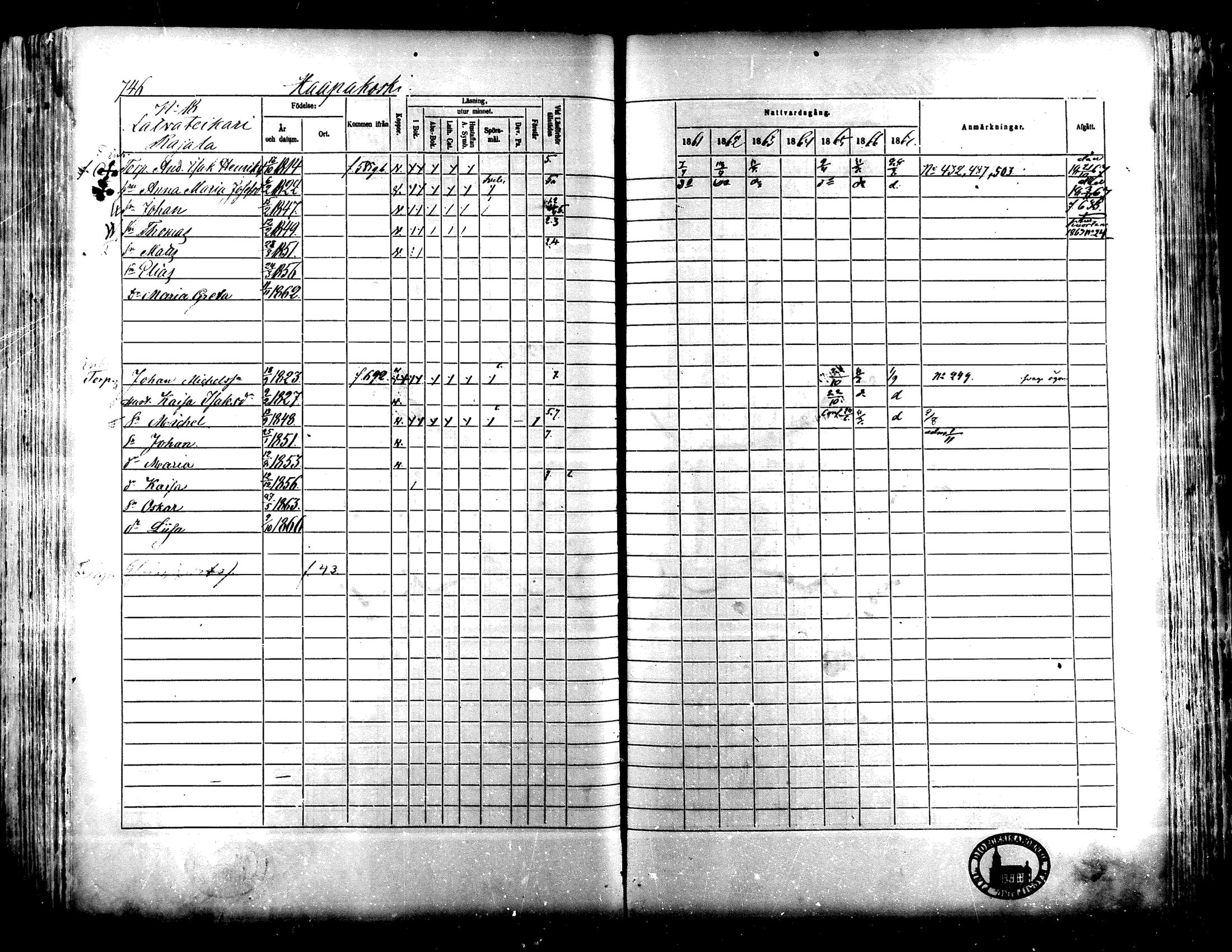 [ ../kirjat/Kirkonkirjat/lapua/rippikirja_1861-1867_mko75-89_ii/kuvat/225.jpg ]