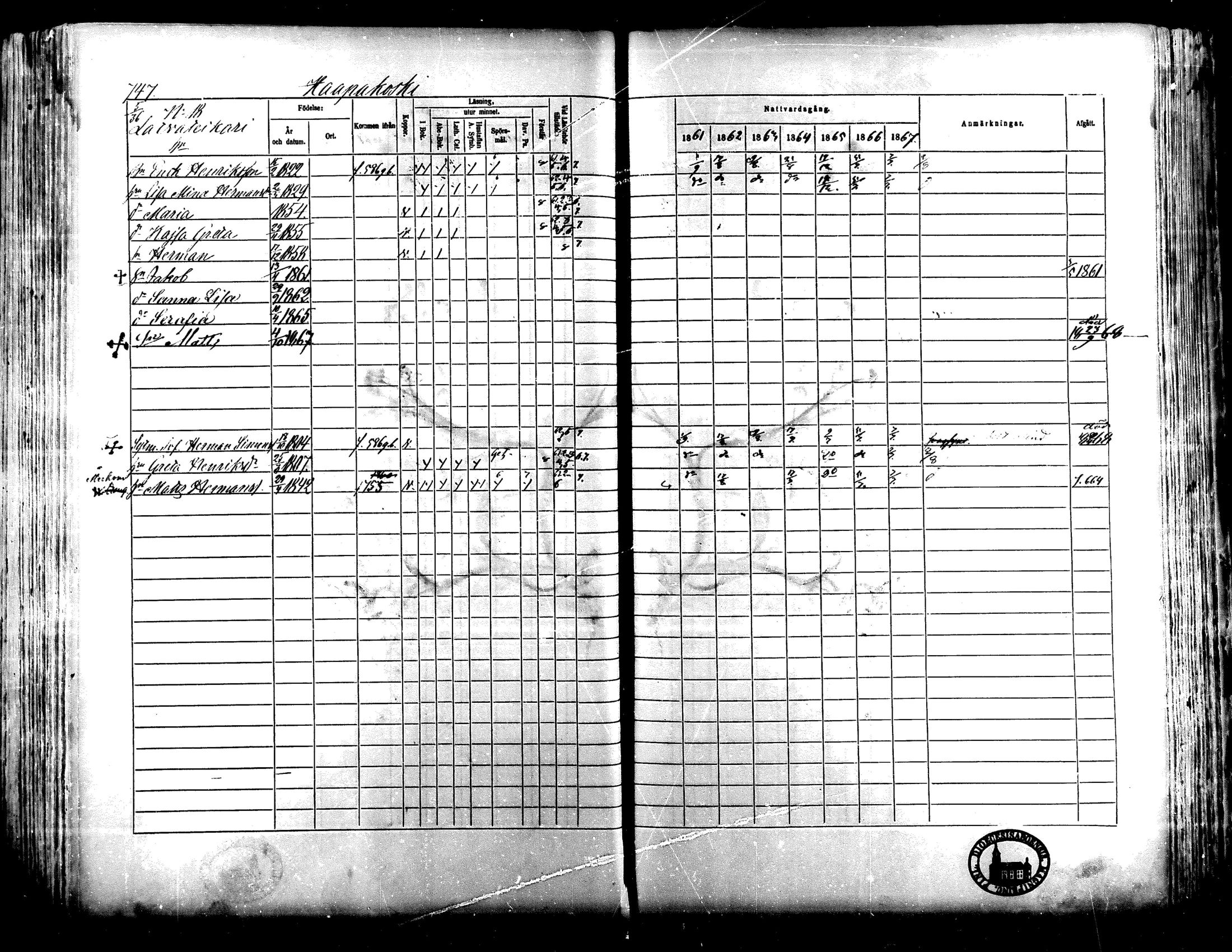 [ ../kirjat/Kirkonkirjat/lapua/rippikirja_1861-1867_mko75-89_ii/kuvat/226.jpg ]