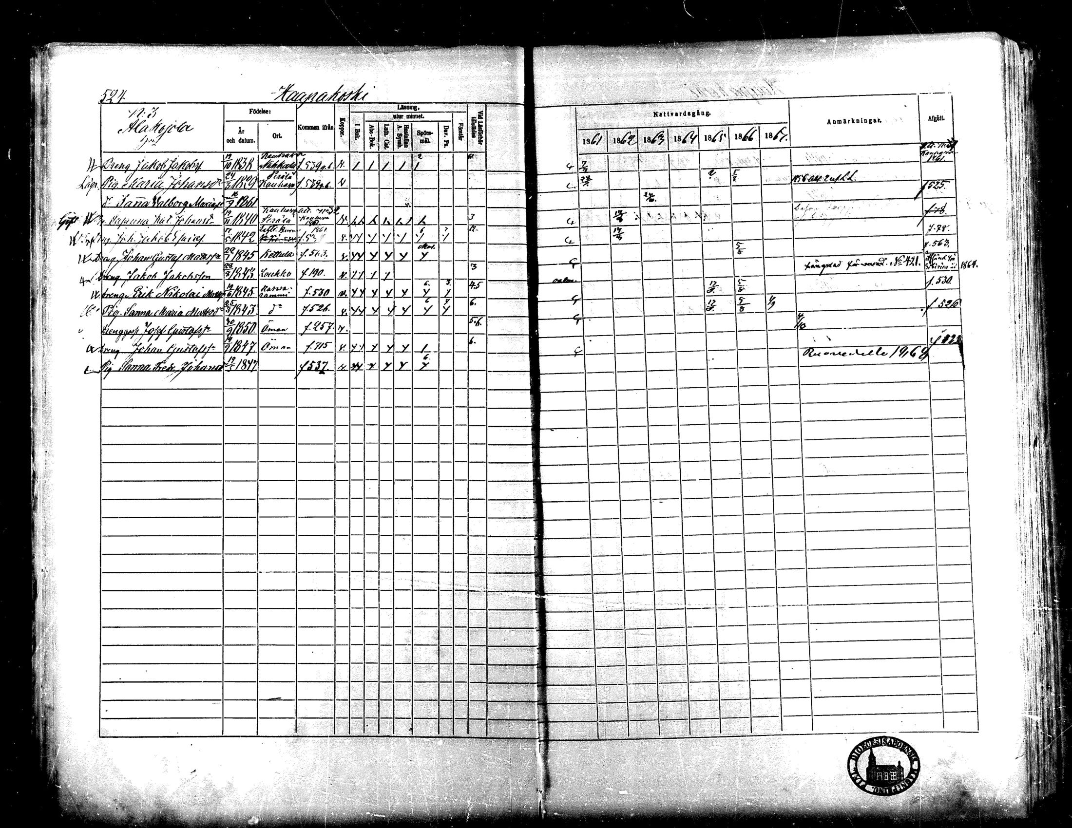[ ../kirjat/Kirkonkirjat/lapua/rippikirja_1861-1867_mko75-89_ii/kuvat/23.jpg ]