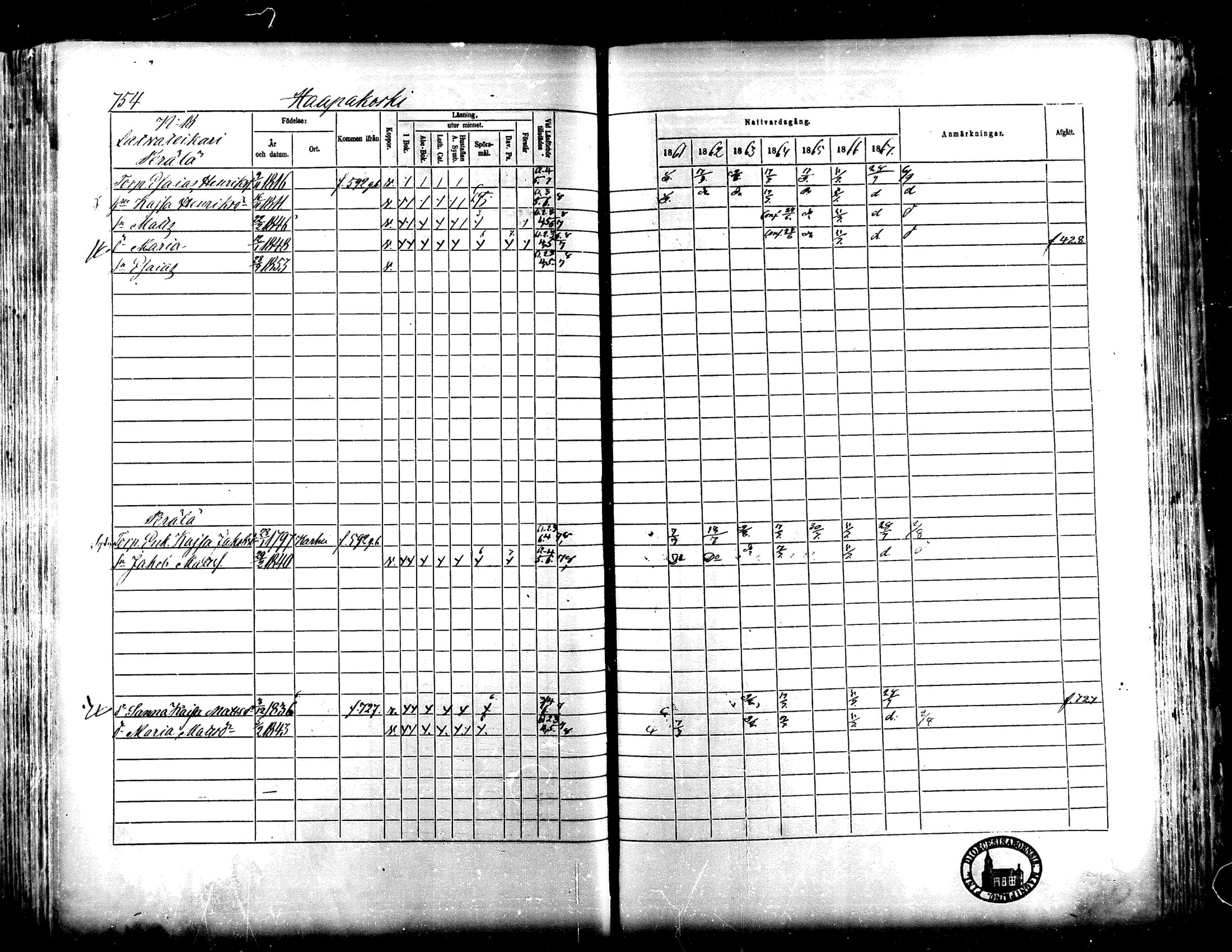 [ ../kirjat/Kirkonkirjat/lapua/rippikirja_1861-1867_mko75-89_ii/kuvat/232.jpg ]