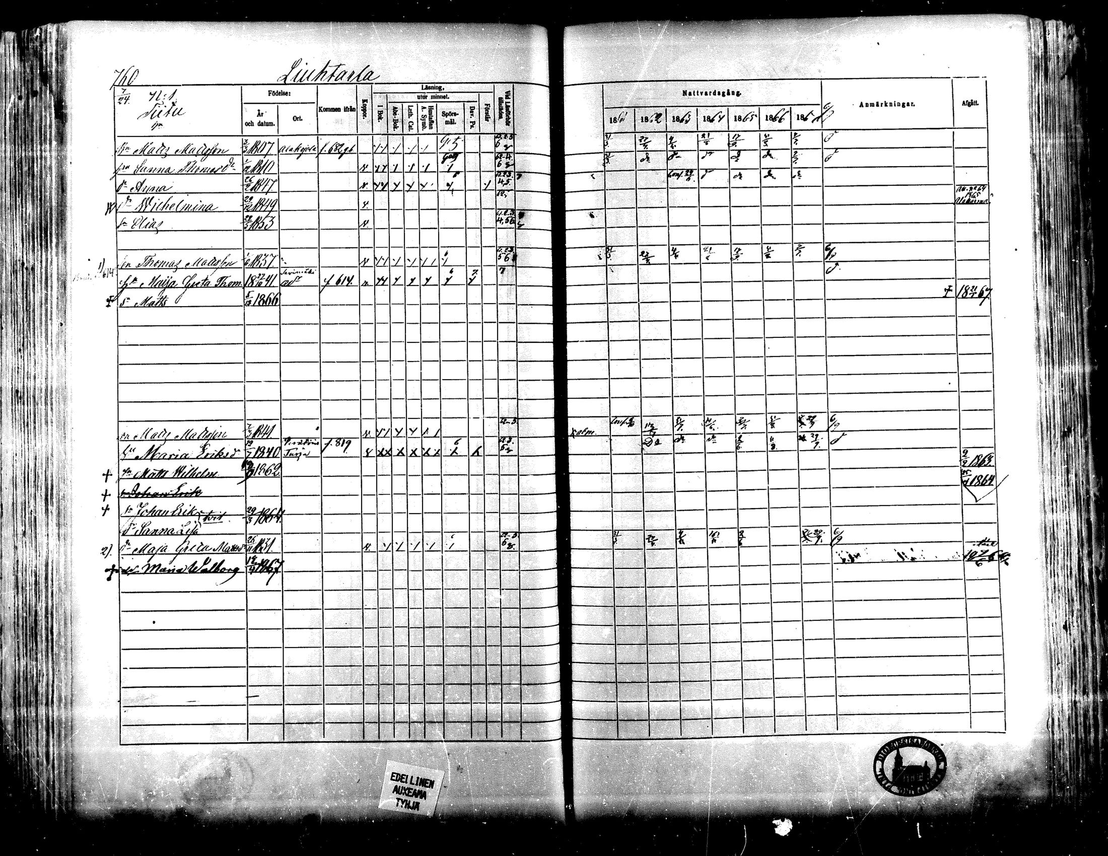 [ ../kirjat/Kirkonkirjat/lapua/rippikirja_1861-1867_mko75-89_ii/kuvat/236.jpg ]