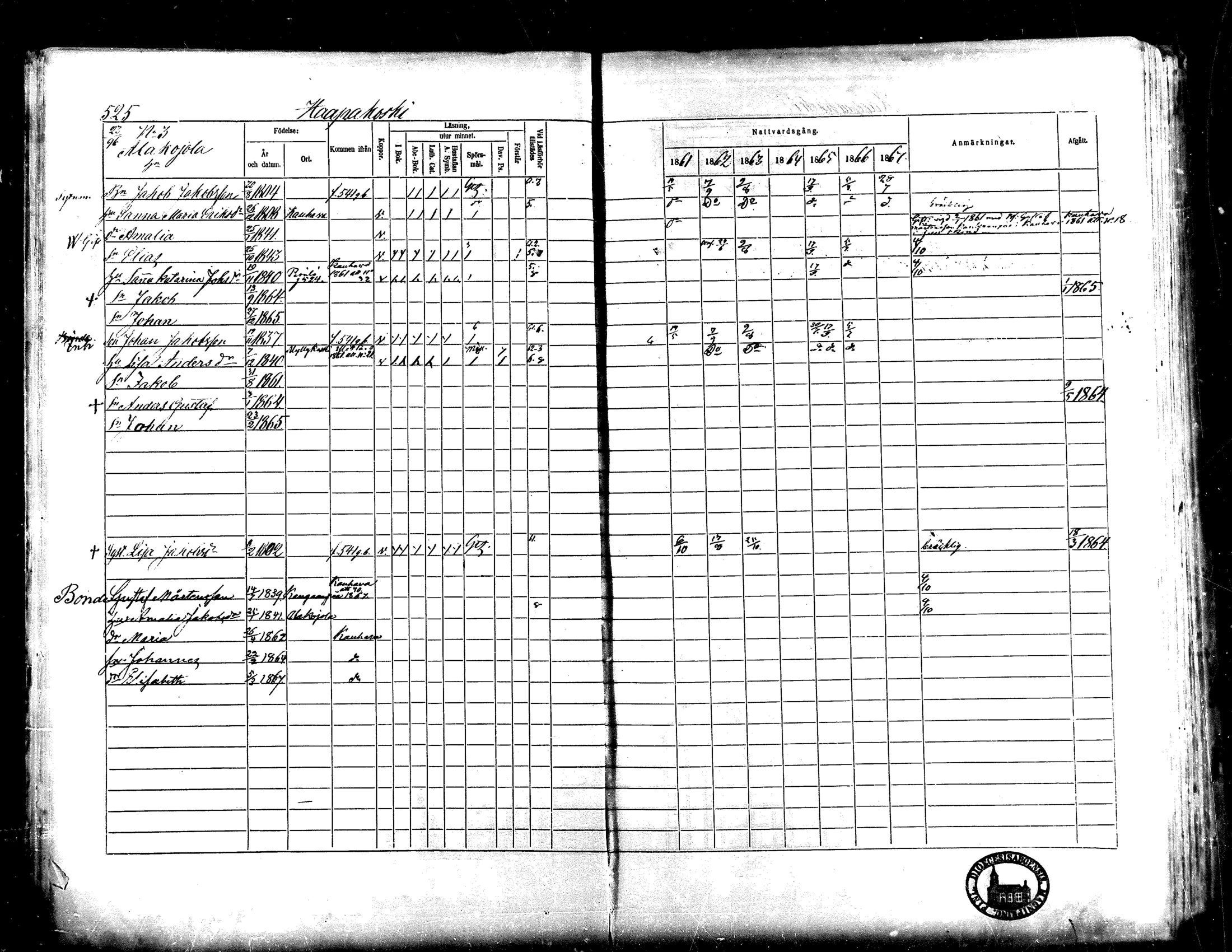 [ ../kirjat/Kirkonkirjat/lapua/rippikirja_1861-1867_mko75-89_ii/kuvat/24.jpg ]
