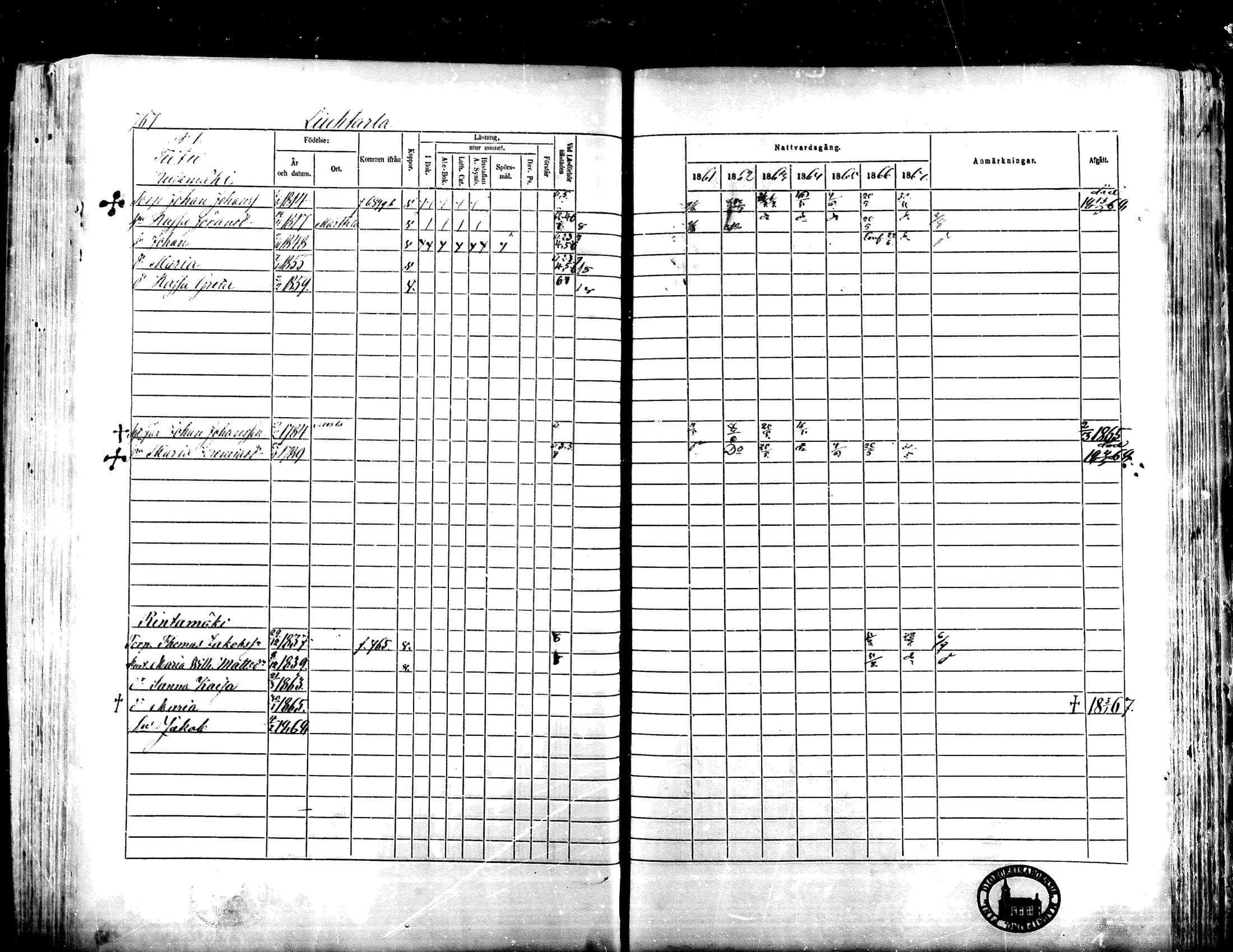 [ ../kirjat/Kirkonkirjat/lapua/rippikirja_1861-1867_mko75-89_ii/kuvat/242.jpg ]