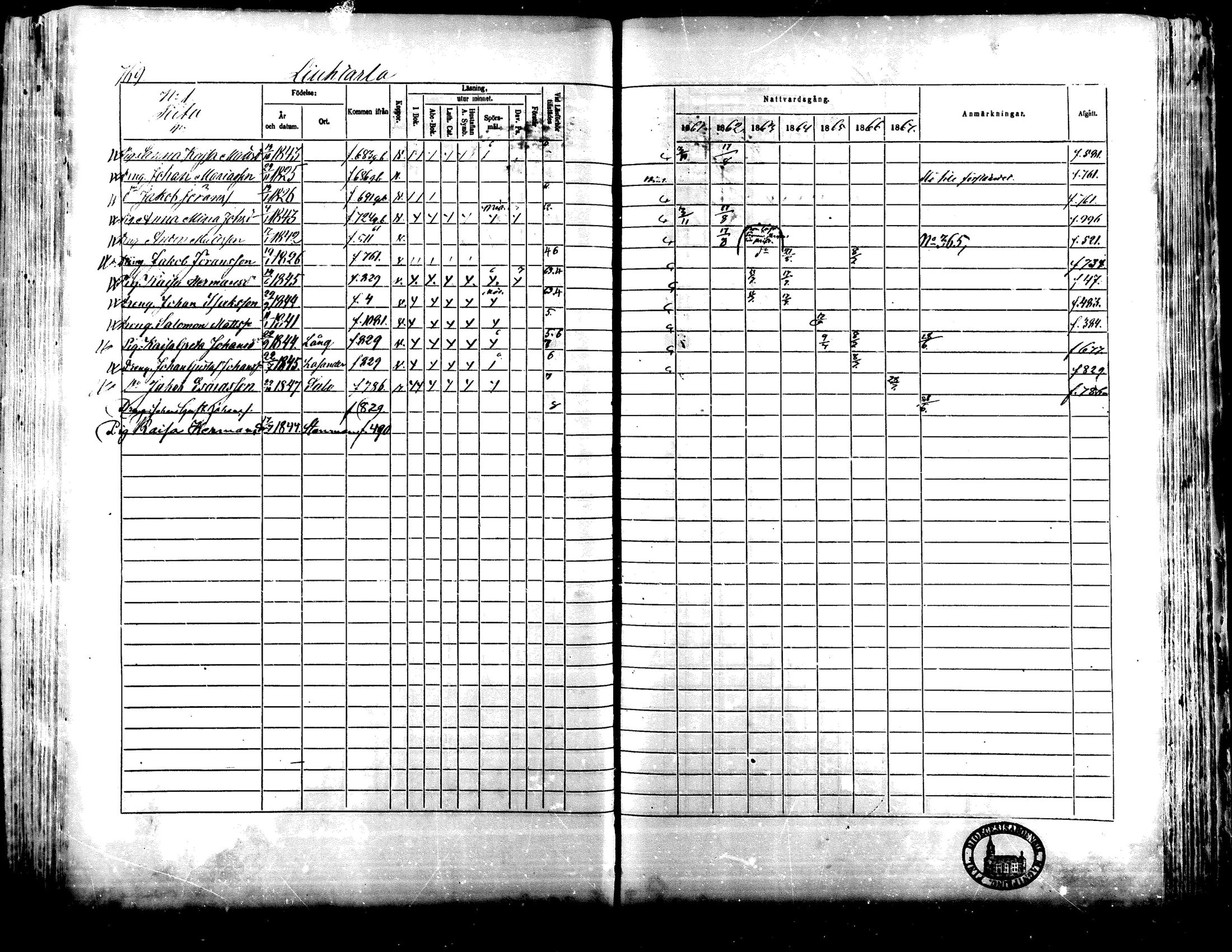 [ ../kirjat/Kirkonkirjat/lapua/rippikirja_1861-1867_mko75-89_ii/kuvat/244.jpg ]