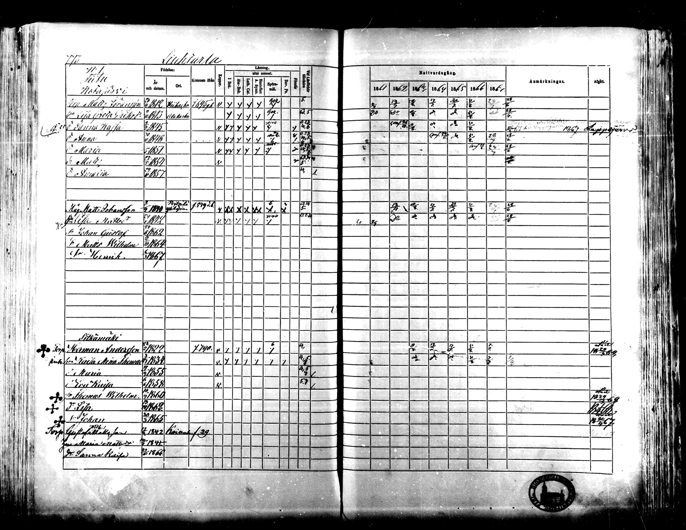 [ ../kirjat/Kirkonkirjat/lapua/rippikirja_1861-1867_mko75-89_ii/kuvat/248.jpg ]
