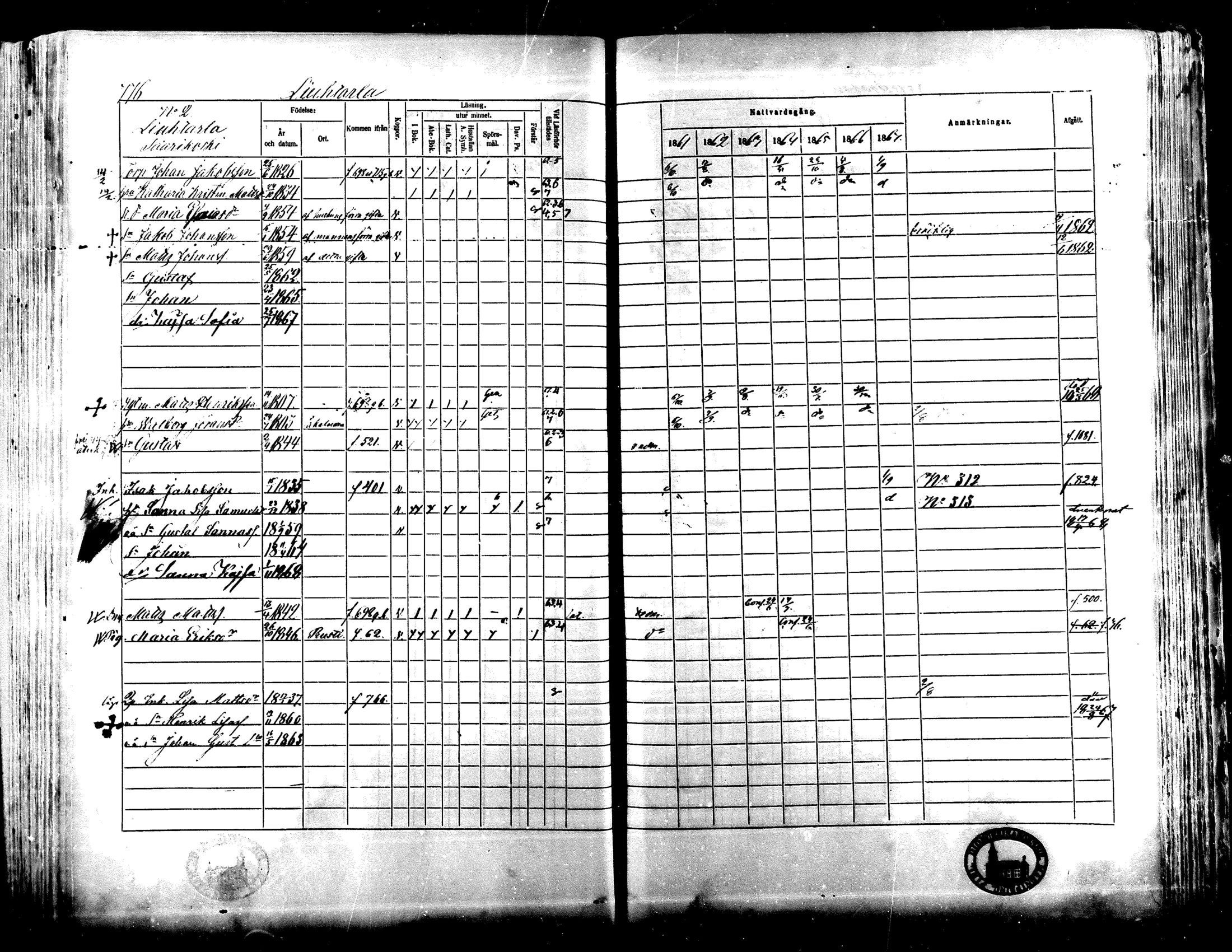 [ ../kirjat/Kirkonkirjat/lapua/rippikirja_1861-1867_mko75-89_ii/kuvat/251.jpg ]
