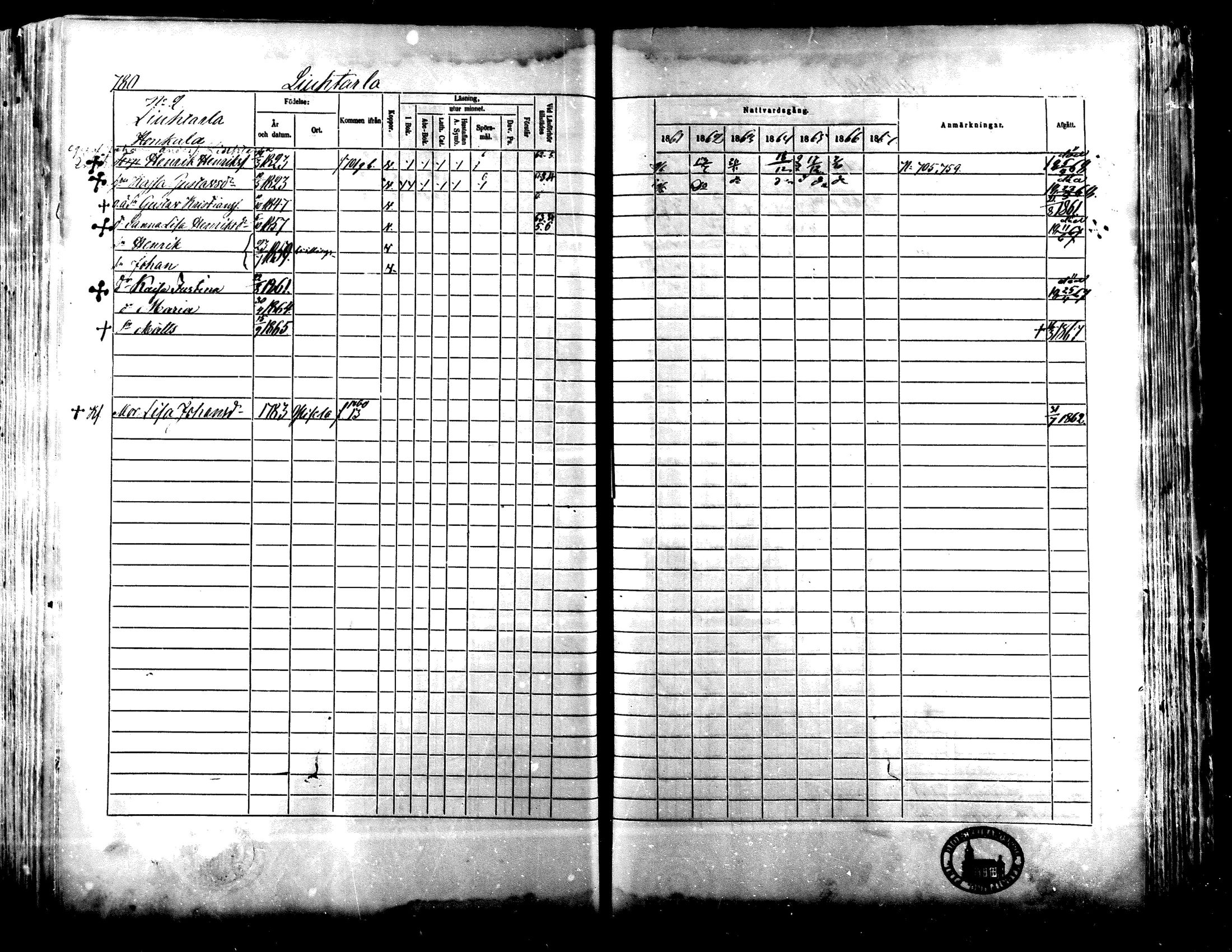 [ ../kirjat/Kirkonkirjat/lapua/rippikirja_1861-1867_mko75-89_ii/kuvat/255.jpg ]
