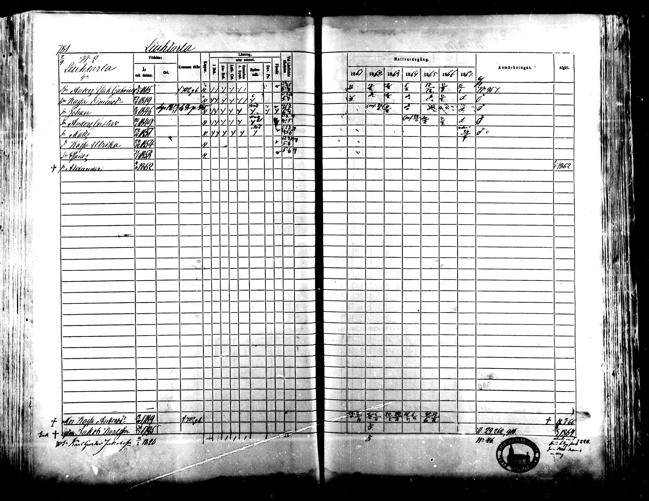 [ ../kirjat/Kirkonkirjat/lapua/rippikirja_1861-1867_mko75-89_ii/kuvat/256.jpg ]