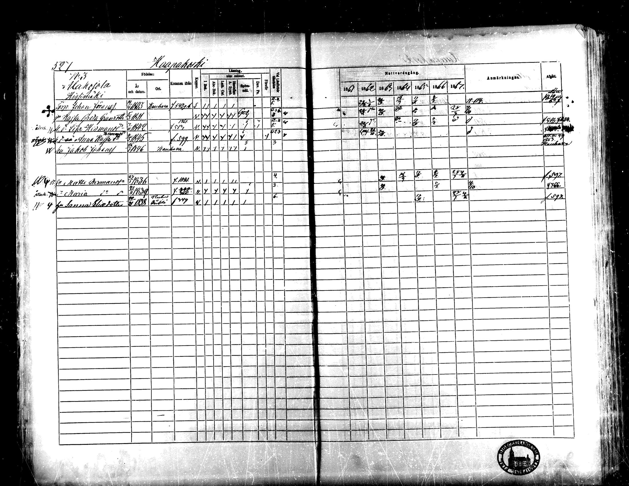 [ ../kirjat/Kirkonkirjat/lapua/rippikirja_1861-1867_mko75-89_ii/kuvat/26.jpg ]