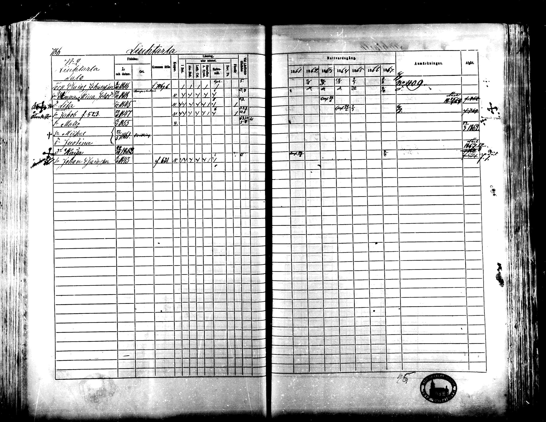 [ ../kirjat/Kirkonkirjat/lapua/rippikirja_1861-1867_mko75-89_ii/kuvat/261.jpg ]