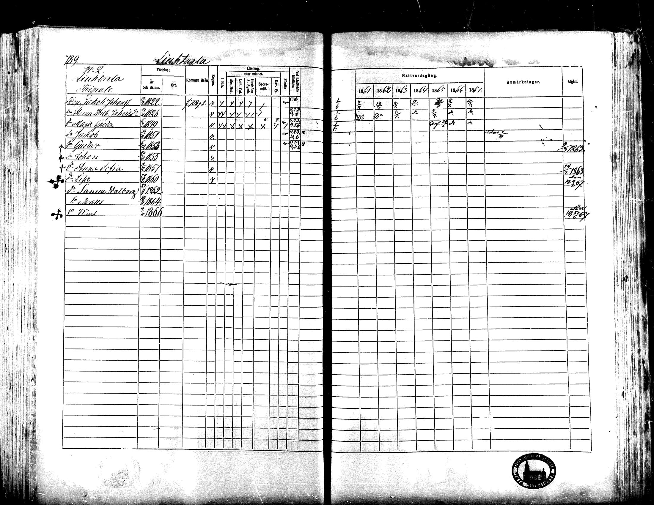 [ ../kirjat/Kirkonkirjat/lapua/rippikirja_1861-1867_mko75-89_ii/kuvat/264.jpg ]