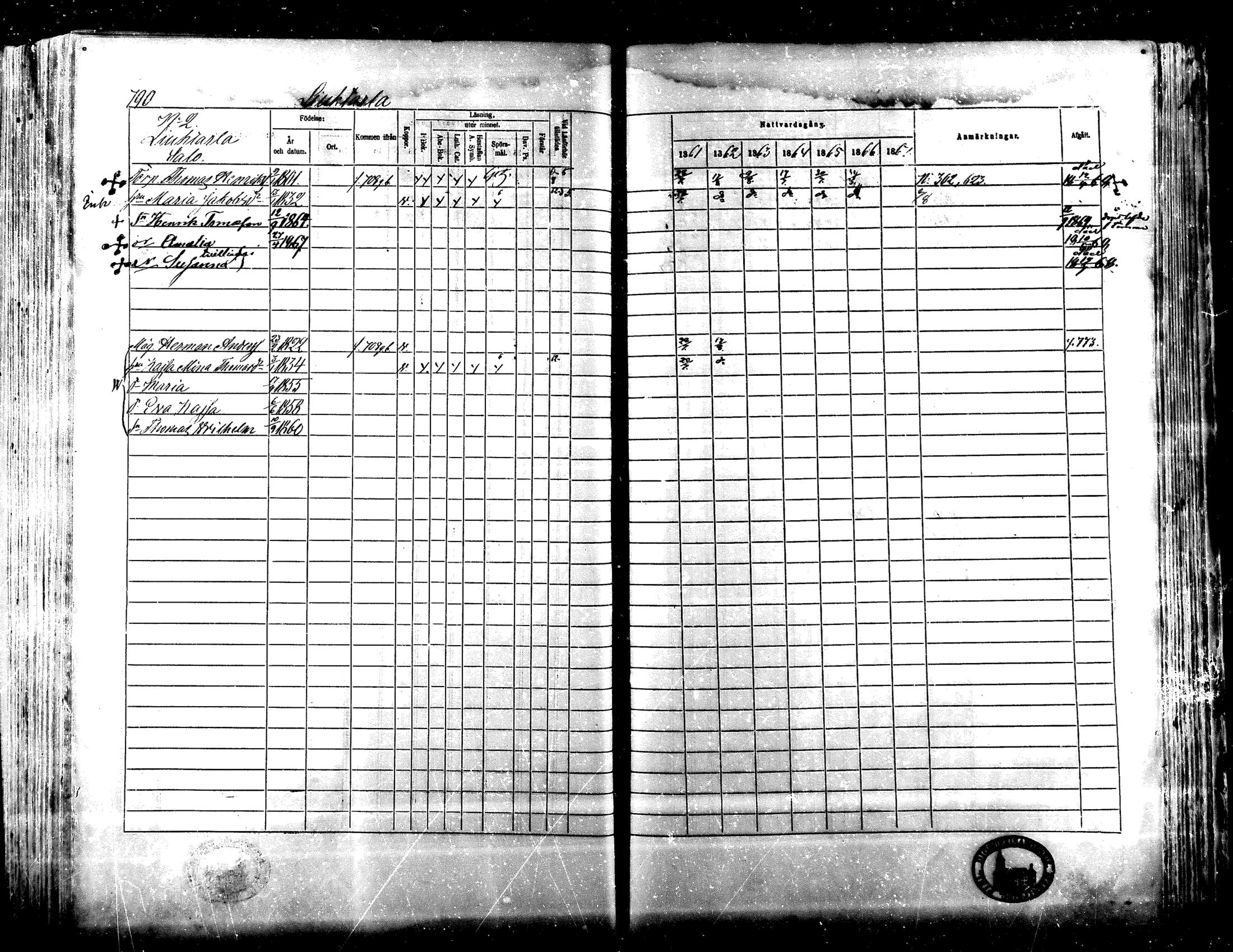 [ ../kirjat/Kirkonkirjat/lapua/rippikirja_1861-1867_mko75-89_ii/kuvat/265.jpg ]