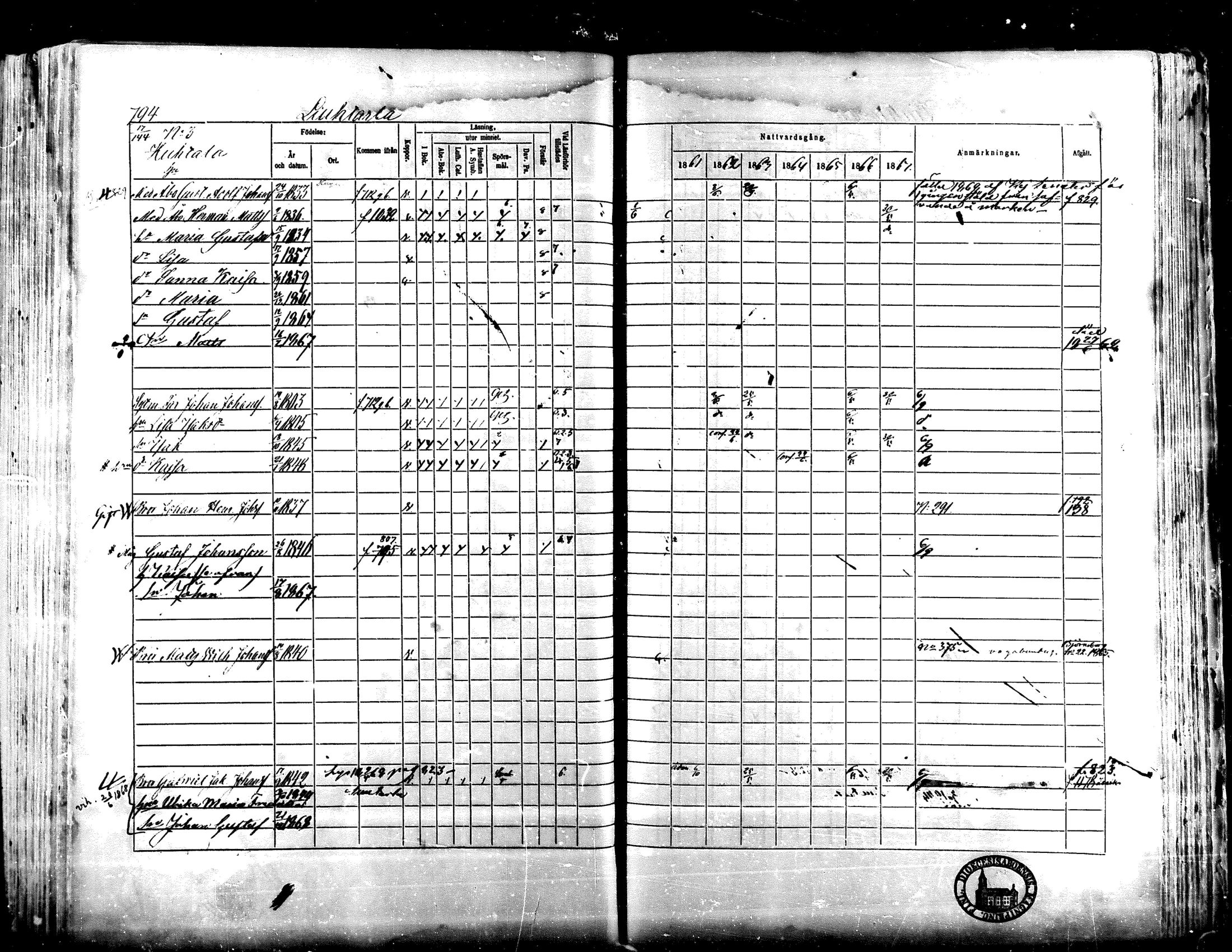 [ ../kirjat/Kirkonkirjat/lapua/rippikirja_1861-1867_mko75-89_ii/kuvat/269.jpg ]