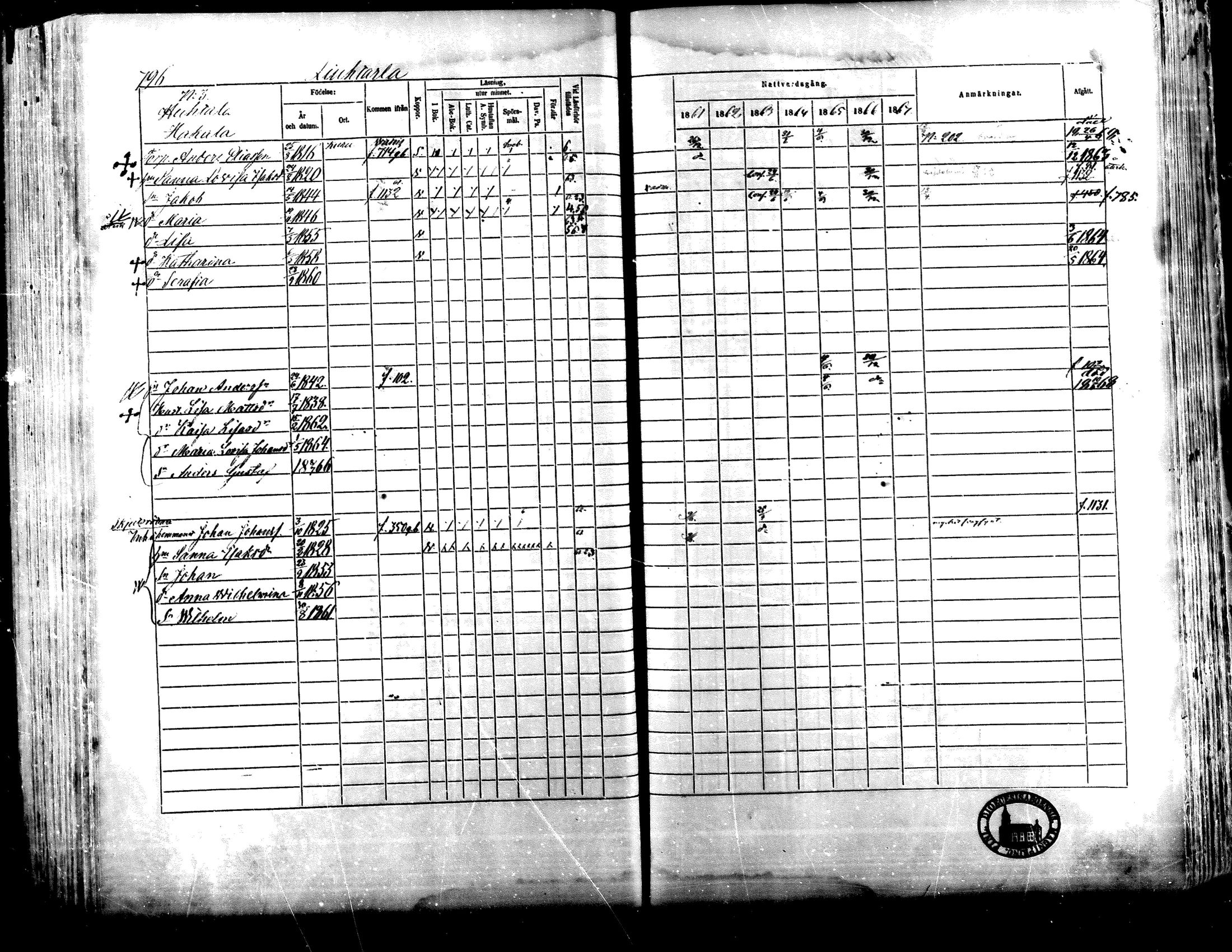 [ ../kirjat/Kirkonkirjat/lapua/rippikirja_1861-1867_mko75-89_ii/kuvat/271.jpg ]