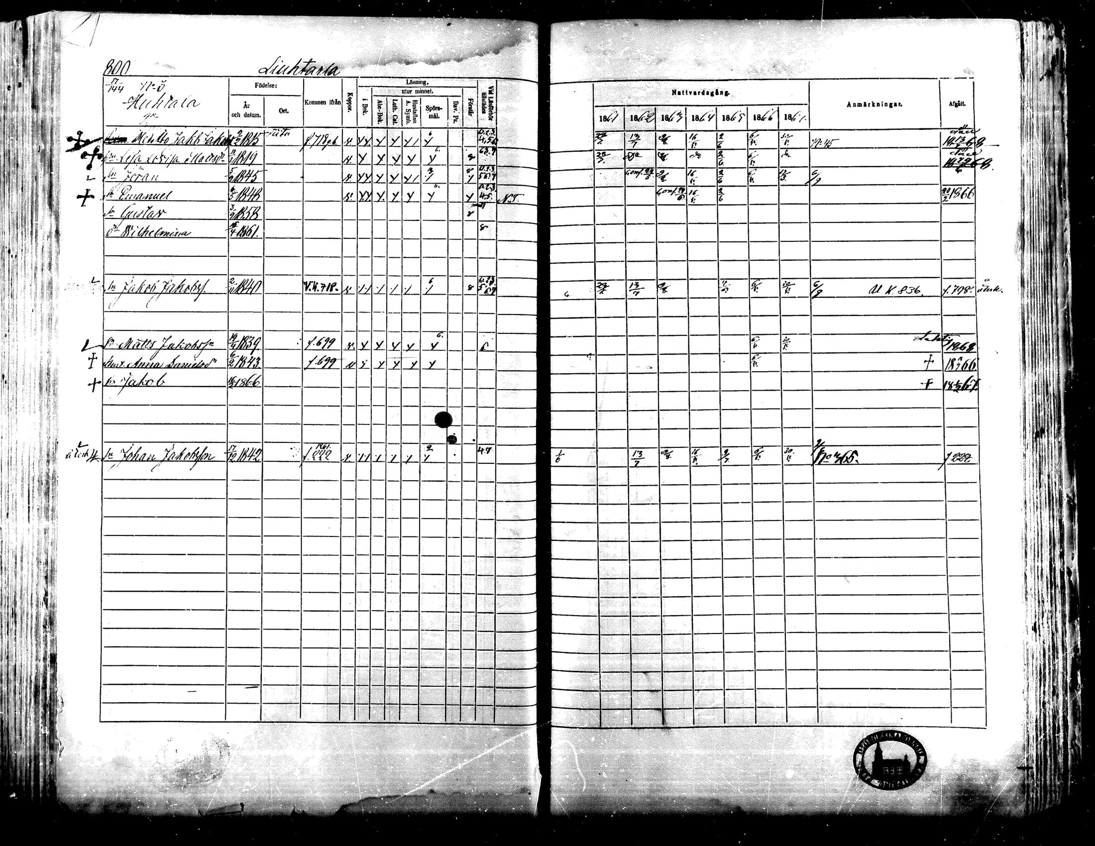 [ ../kirjat/Kirkonkirjat/lapua/rippikirja_1861-1867_mko75-89_ii/kuvat/275.jpg ]