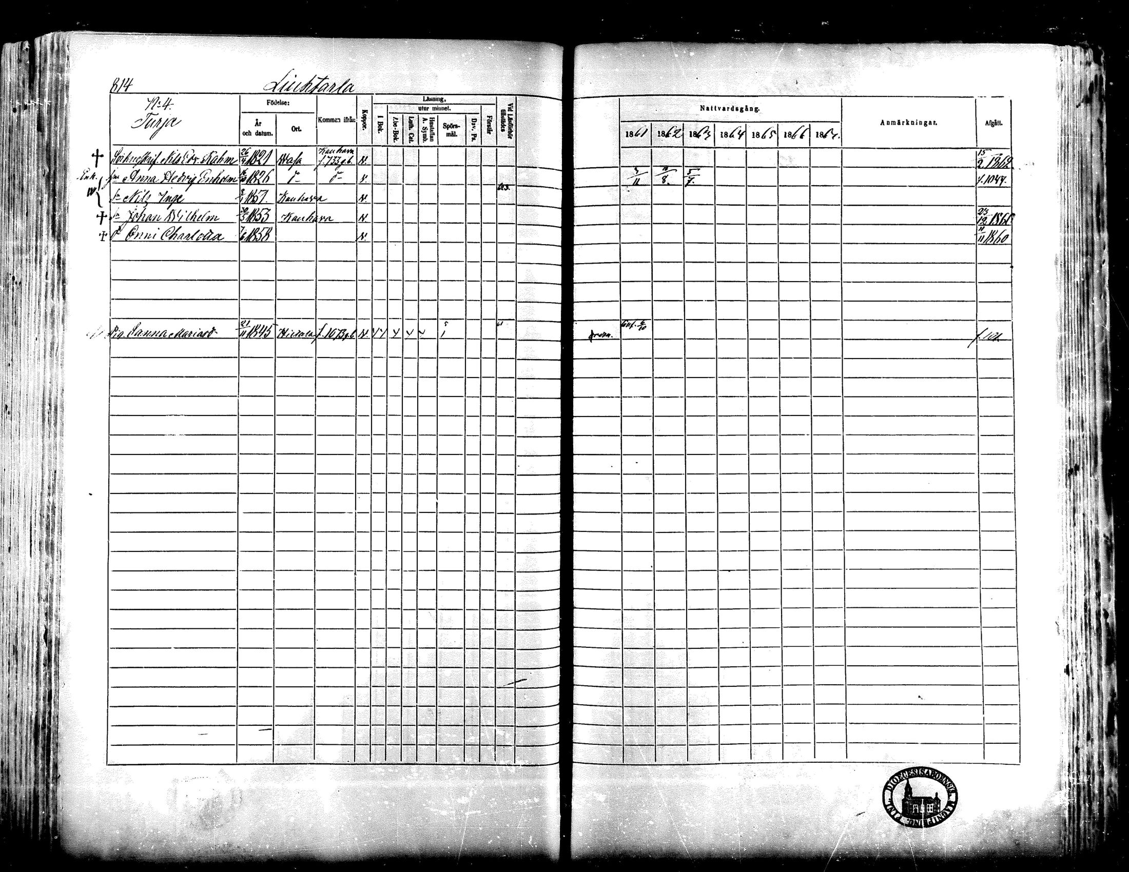 [ ../kirjat/Kirkonkirjat/lapua/rippikirja_1861-1867_mko75-89_ii/kuvat/288.jpg ]