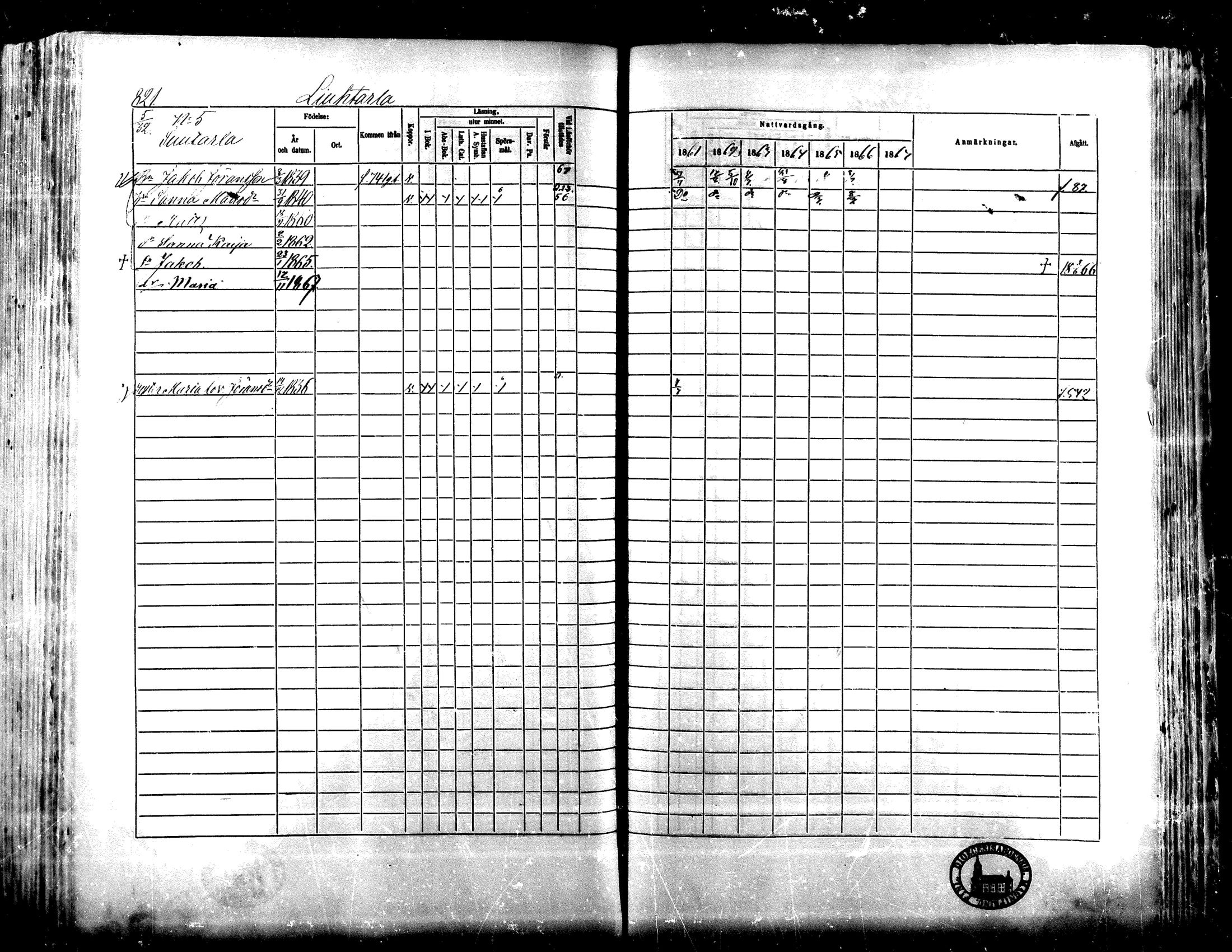 [ ../kirjat/Kirkonkirjat/lapua/rippikirja_1861-1867_mko75-89_ii/kuvat/295.jpg ]
