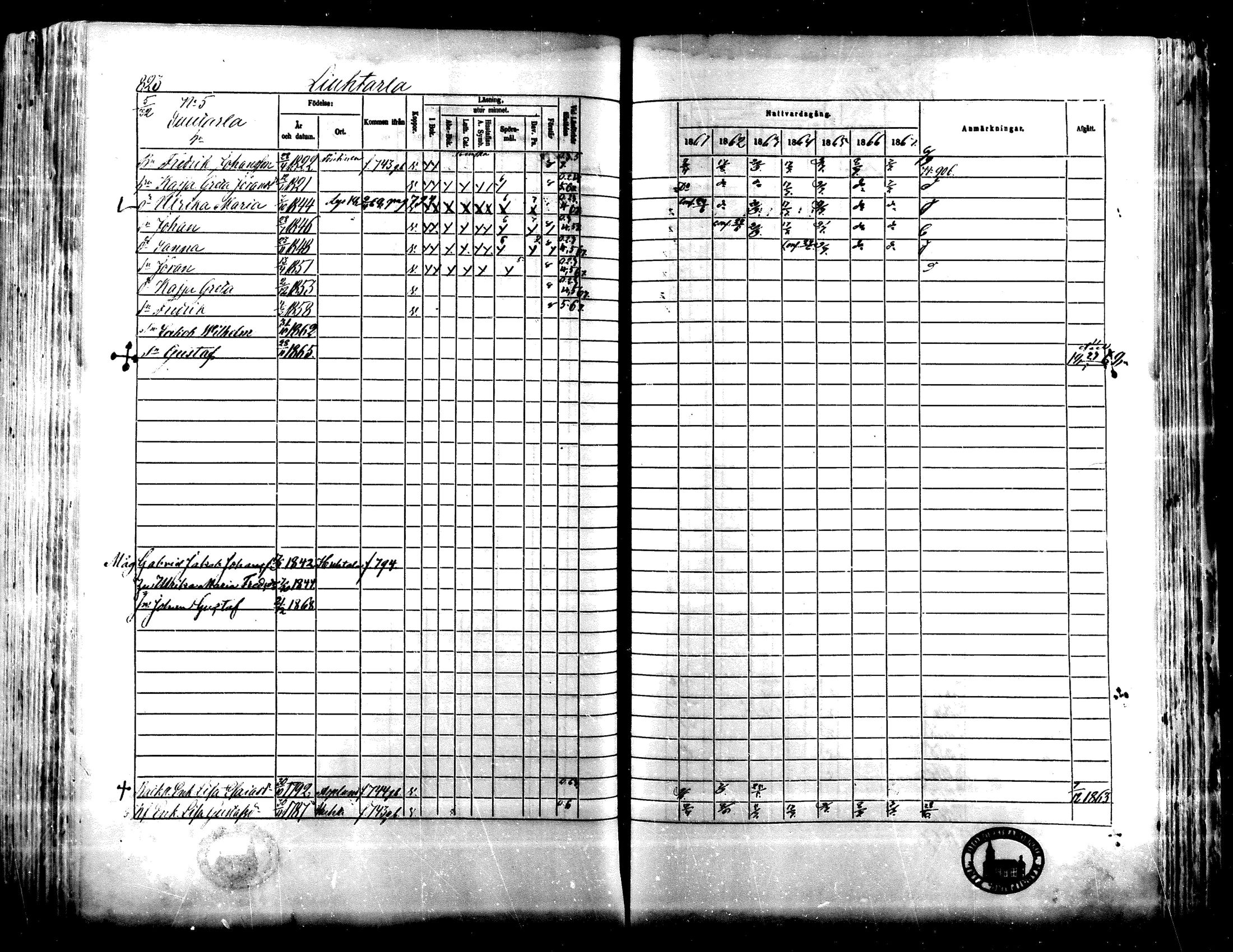 [ ../kirjat/Kirkonkirjat/lapua/rippikirja_1861-1867_mko75-89_ii/kuvat/297.jpg ]