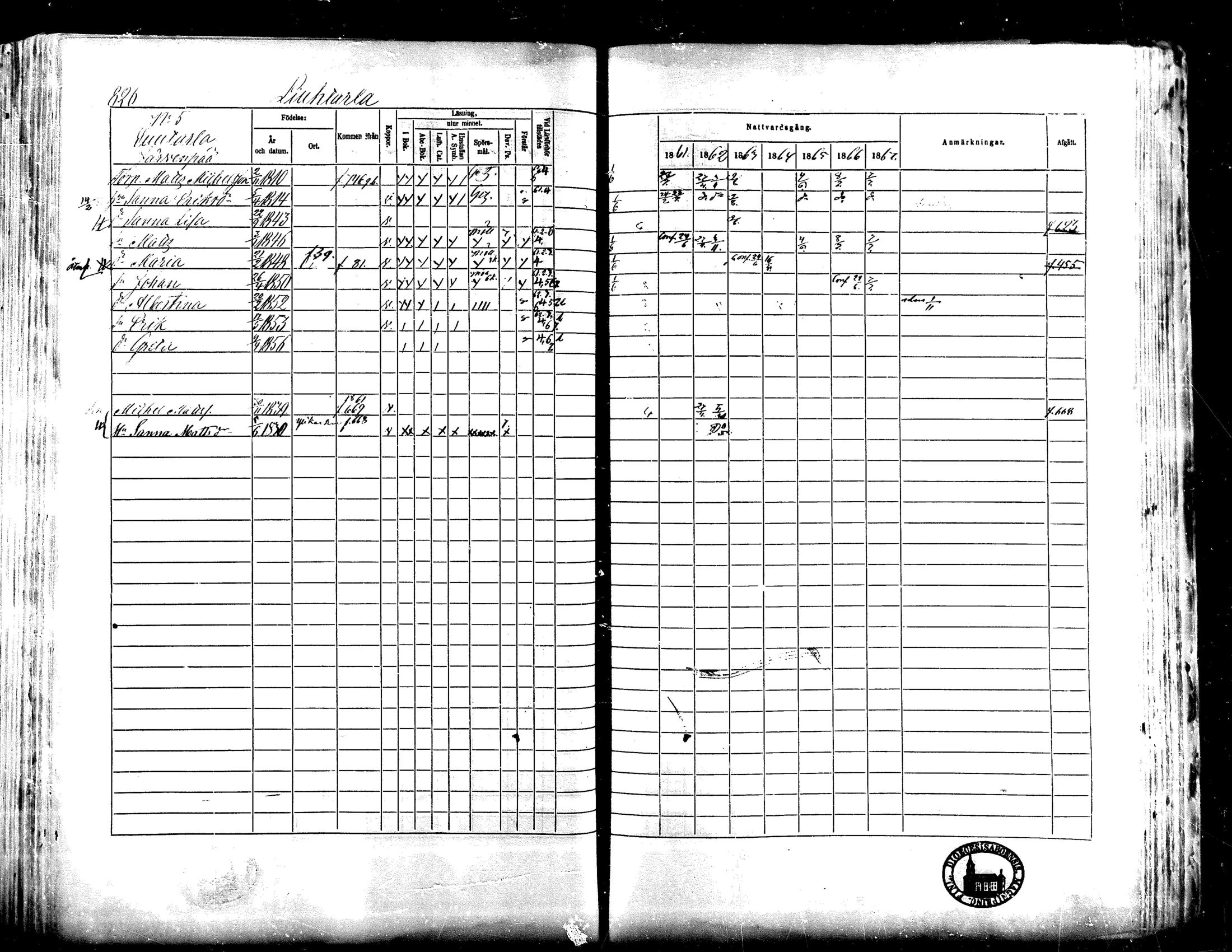 [ ../kirjat/Kirkonkirjat/lapua/rippikirja_1861-1867_mko75-89_ii/kuvat/300.jpg ]