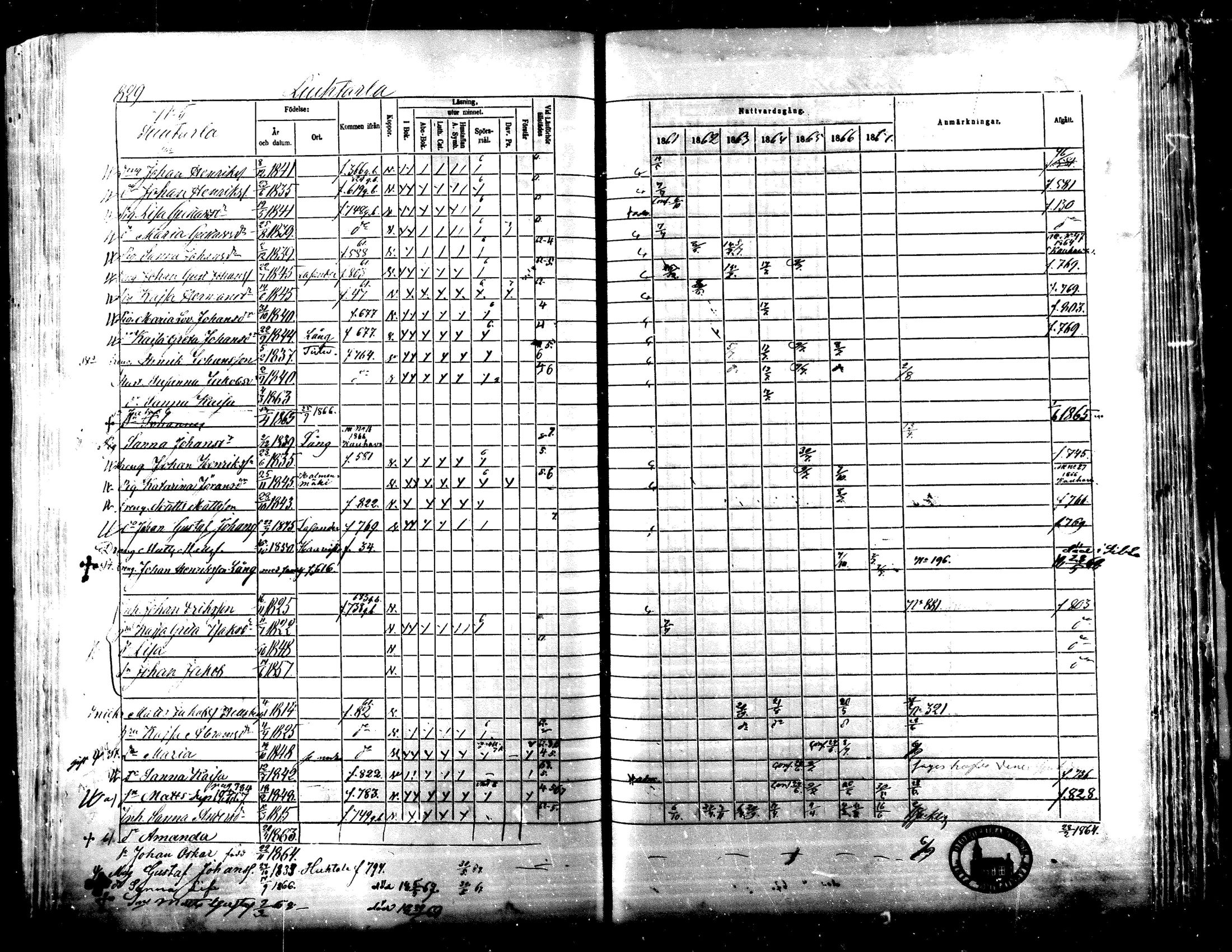[ ../kirjat/Kirkonkirjat/lapua/rippikirja_1861-1867_mko75-89_ii/kuvat/302.jpg ]