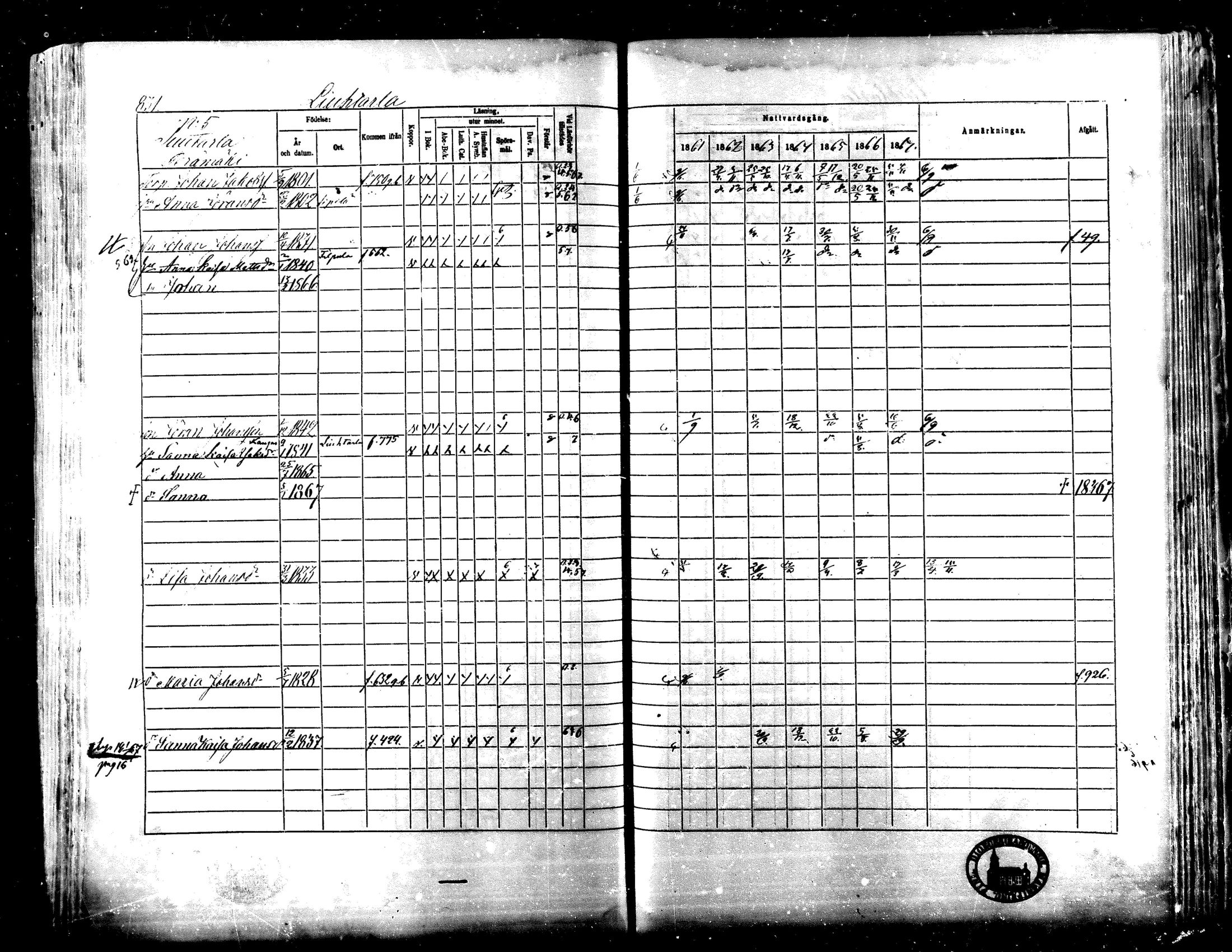 [ ../kirjat/Kirkonkirjat/lapua/rippikirja_1861-1867_mko75-89_ii/kuvat/304.jpg ]