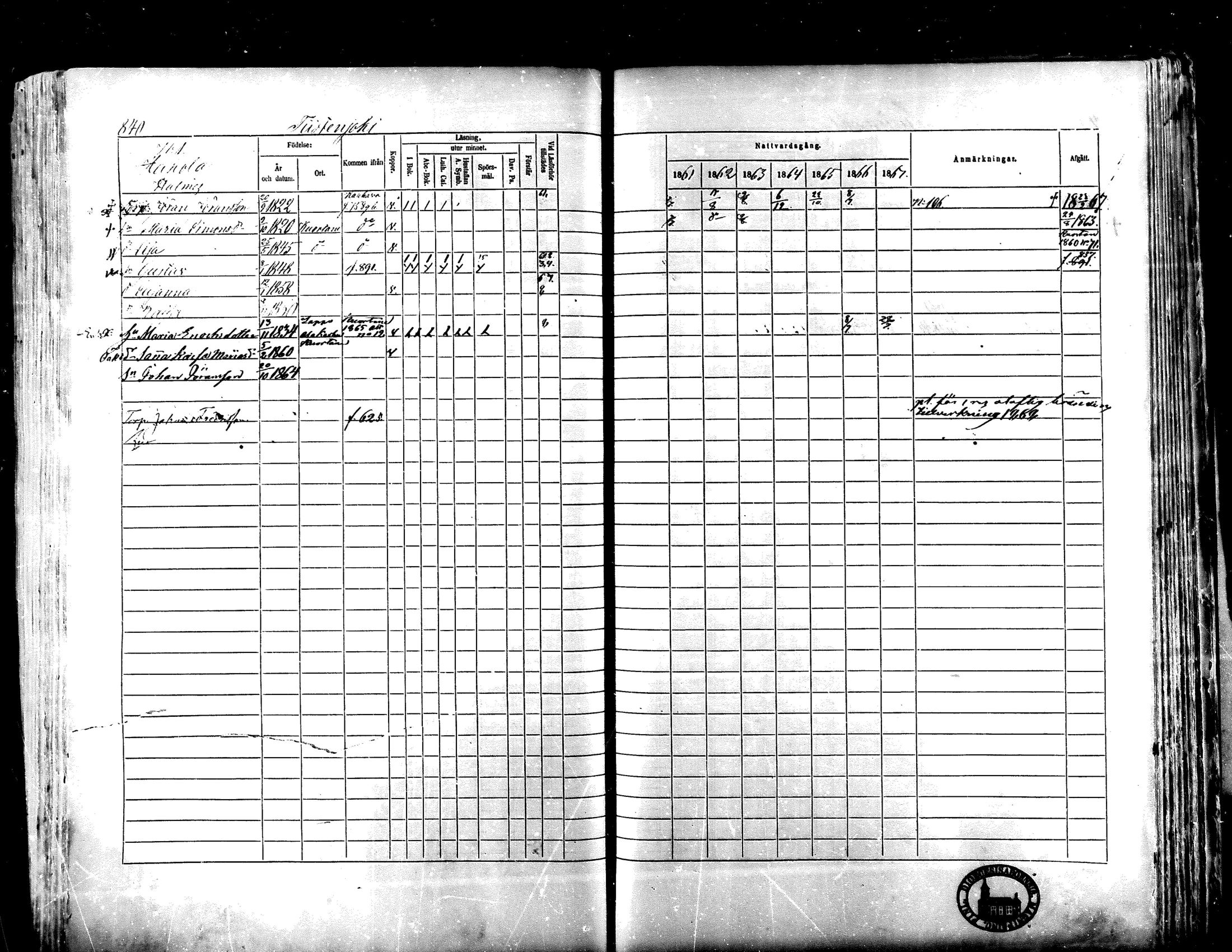 [ ../kirjat/Kirkonkirjat/lapua/rippikirja_1861-1867_mko75-89_ii/kuvat/313.jpg ]