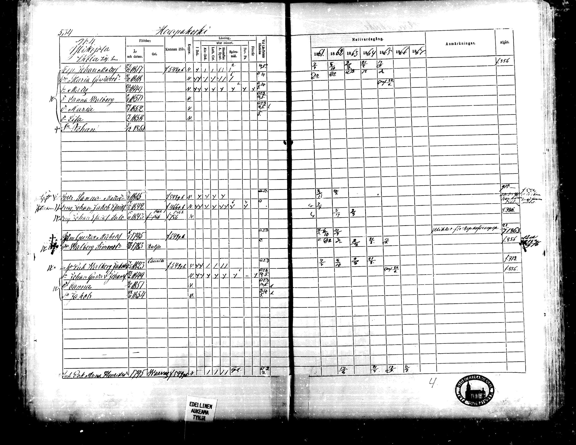 [ ../kirjat/Kirkonkirjat/lapua/rippikirja_1861-1867_mko75-89_ii/kuvat/32.jpg ]