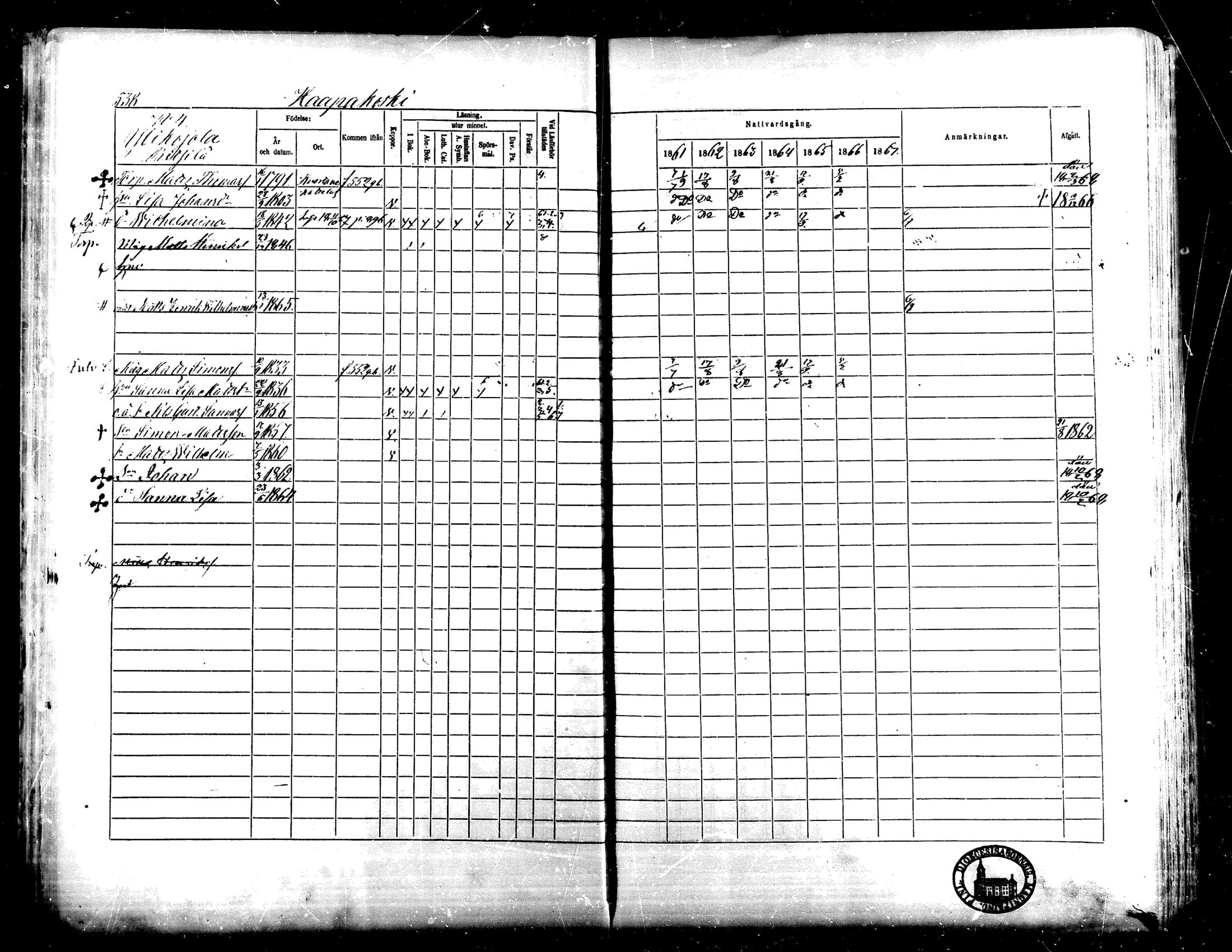 [ ../kirjat/Kirkonkirjat/lapua/rippikirja_1861-1867_mko75-89_ii/kuvat/35.jpg ]