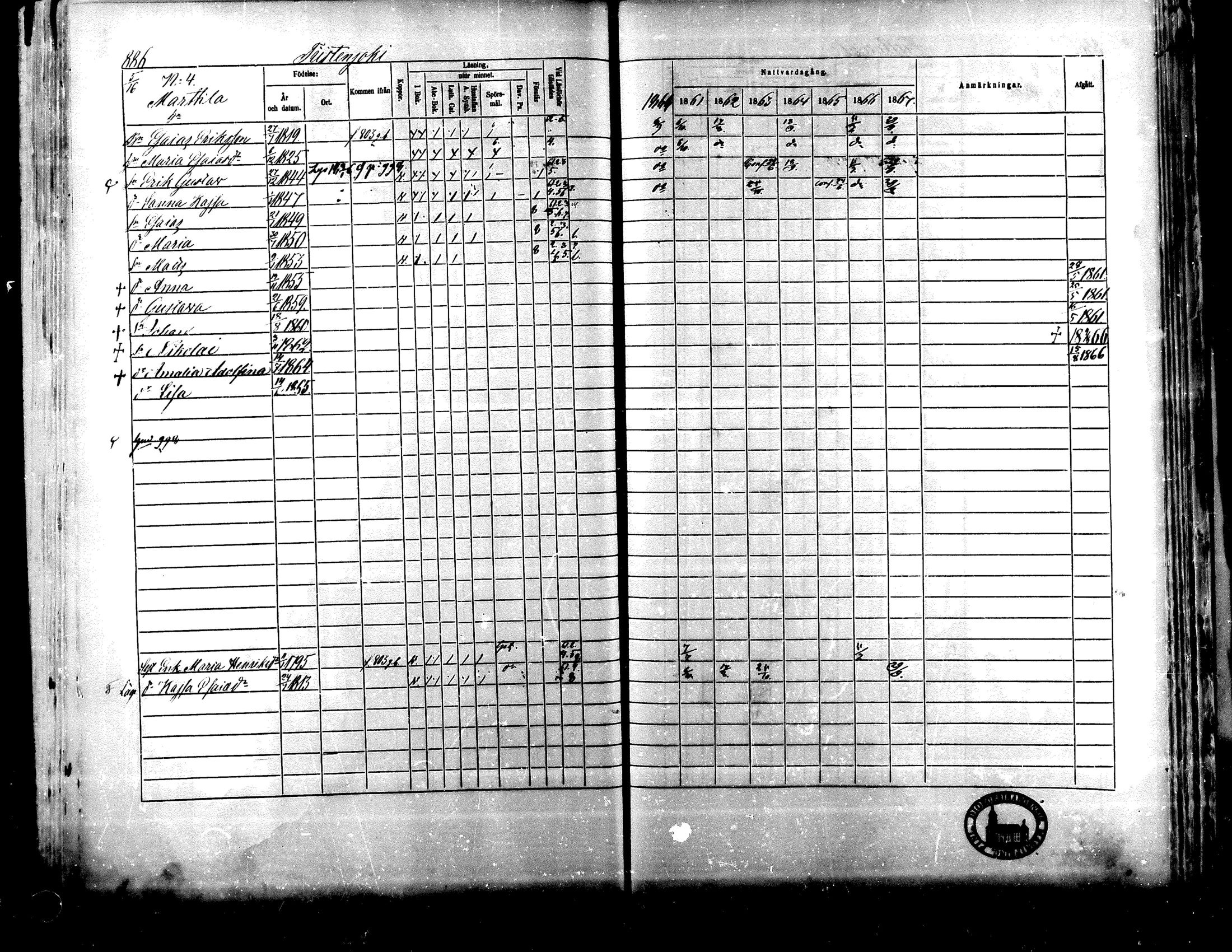 [ ../kirjat/Kirkonkirjat/lapua/rippikirja_1861-1867_mko75-89_ii/kuvat/356.jpg ]
