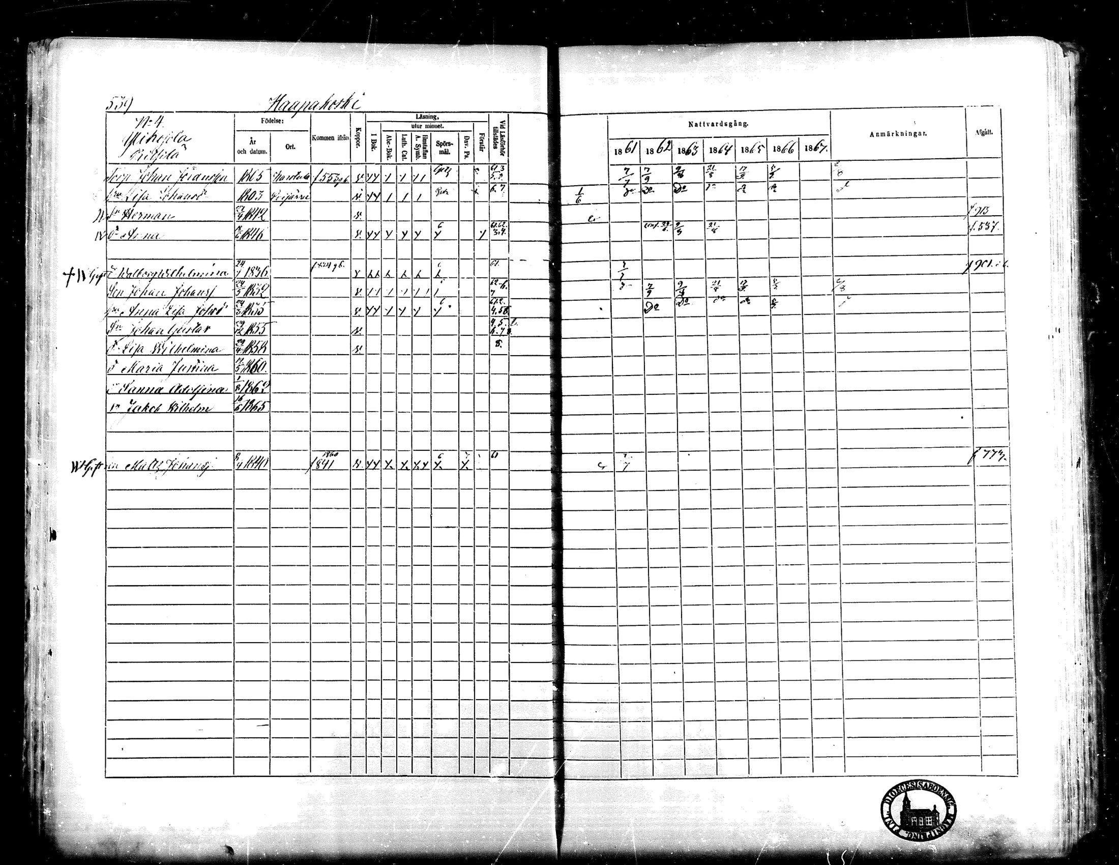 [ ../kirjat/Kirkonkirjat/lapua/rippikirja_1861-1867_mko75-89_ii/kuvat/36.jpg ]